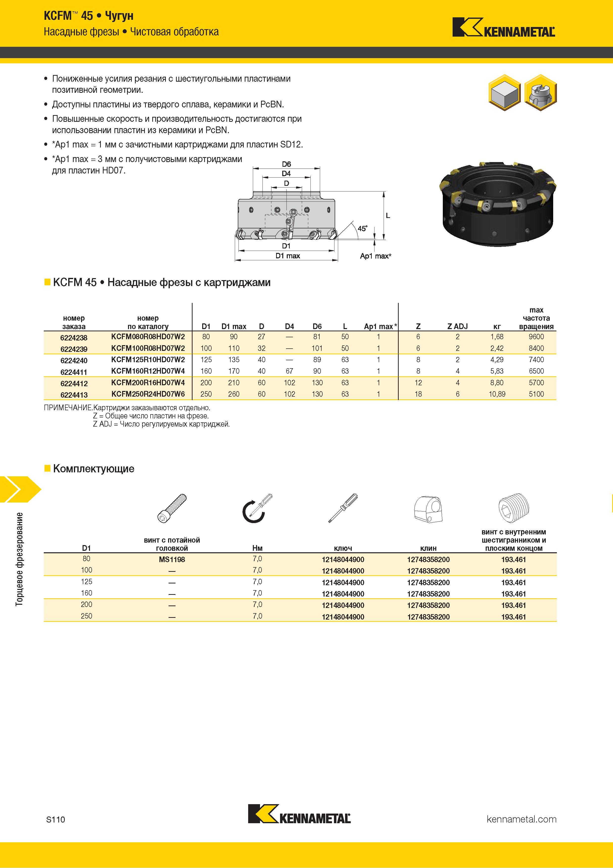 1228 Торцевое фрезерование KCFM 45 Чугун Насадные фрезы Чистовая обработка Kennametal Пониженные усилия резания с шестиугольными пластинами позитивной гео Каталог KENNAMETAL 2018 Режущий инструмент для обработки отверстий в металлах и сплавах Быстрорежущие метчики и раскатники Сборные фрезы с СРП и твердосплавные Стр. S110