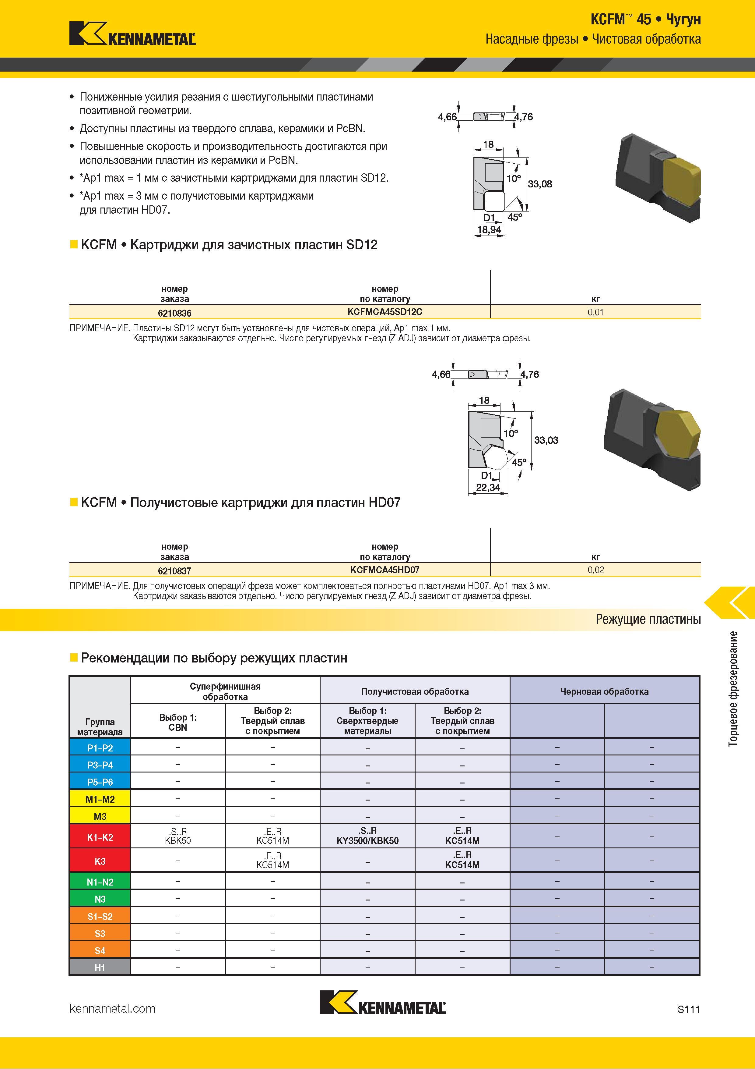 1229 Kennametal KCFM 45 Чугун Насадные фрезы Чистовая обработка Пониженные усилия резания с шестиугольными пластинами позитивной геометрии Доступны пласти Каталог KENNAMETAL 2018 Режущий инструмент для обработки отверстий в металлах и сплавах Быстрорежущие метчики и раскатники Сборные фрезы с СРП и твердосплавные Стр. S111