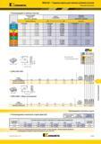 1241 Kennametal MEGA 90° Торцевые фрезы для тяжелых режимов резания Режущие пластины Рекомендации по выбору пластин Легкие режимы обработки Общего Тяжелая Каталог KENNAMETAL 2018 Режущий инструмент для обработки отверстий в металлах и сплавах Быстрорежущие метчики и раскатники Сборные фрезы с СРП и твердосплавные Стр. S123