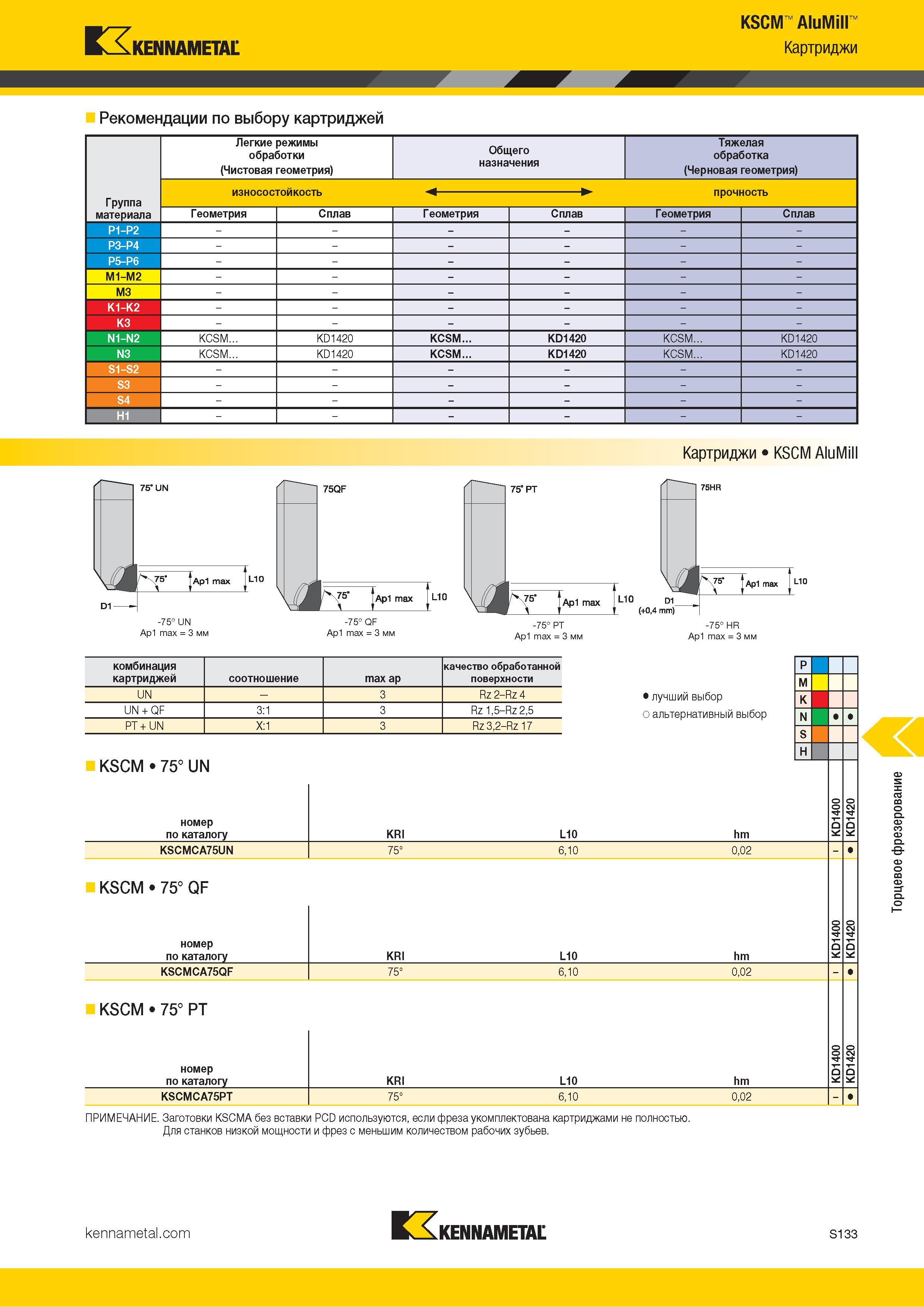 1251 r KSCM AluMill KXkENNAMETAL Картриджи Рекомендации по выбору картриджей Легкие режимы обработки Общего назначения Тяжелая обработка (Чистовая геометр Каталог KENNAMETAL 2018 Режущий инструмент для обработки отверстий в металлах и сплавах Быстрорежущие метчики и раскатники Сборные фрезы с СРП и твердосплавные Стр. S133