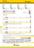1252 Торцевое фрезерование KSCM AluMill Картриджи KSCM AluMill Kennametal -90° UN Ap1 MAX = 3 мм -90° UNBF (без заусенцев) Ap1 max = 3 мм -90° UNQFBF Хшт Каталог KENNAMETAL 2018 Режущий инструмент для обработки отверстий в металлах и сплавах Быстрорежущие метчики и раскатники Сборные фрезы с СРП и твердосплавные Стр. S134