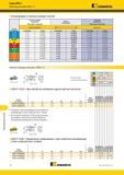 1278 Фрезерование уступов Серия Mill 4 Ш 7 Пластины для фрез Mill 4-11 KAKennametal Рекомендации по выбору режущих пластин Легкие режимы обработки (Чистов Каталог KENNAMETAL 2018 Режущий инструмент для обработки отверстий в металлах и сплавах Быстрорежущие метчики и раскатники Сборные фрезы с СРП и твердосплавные Стр. T8