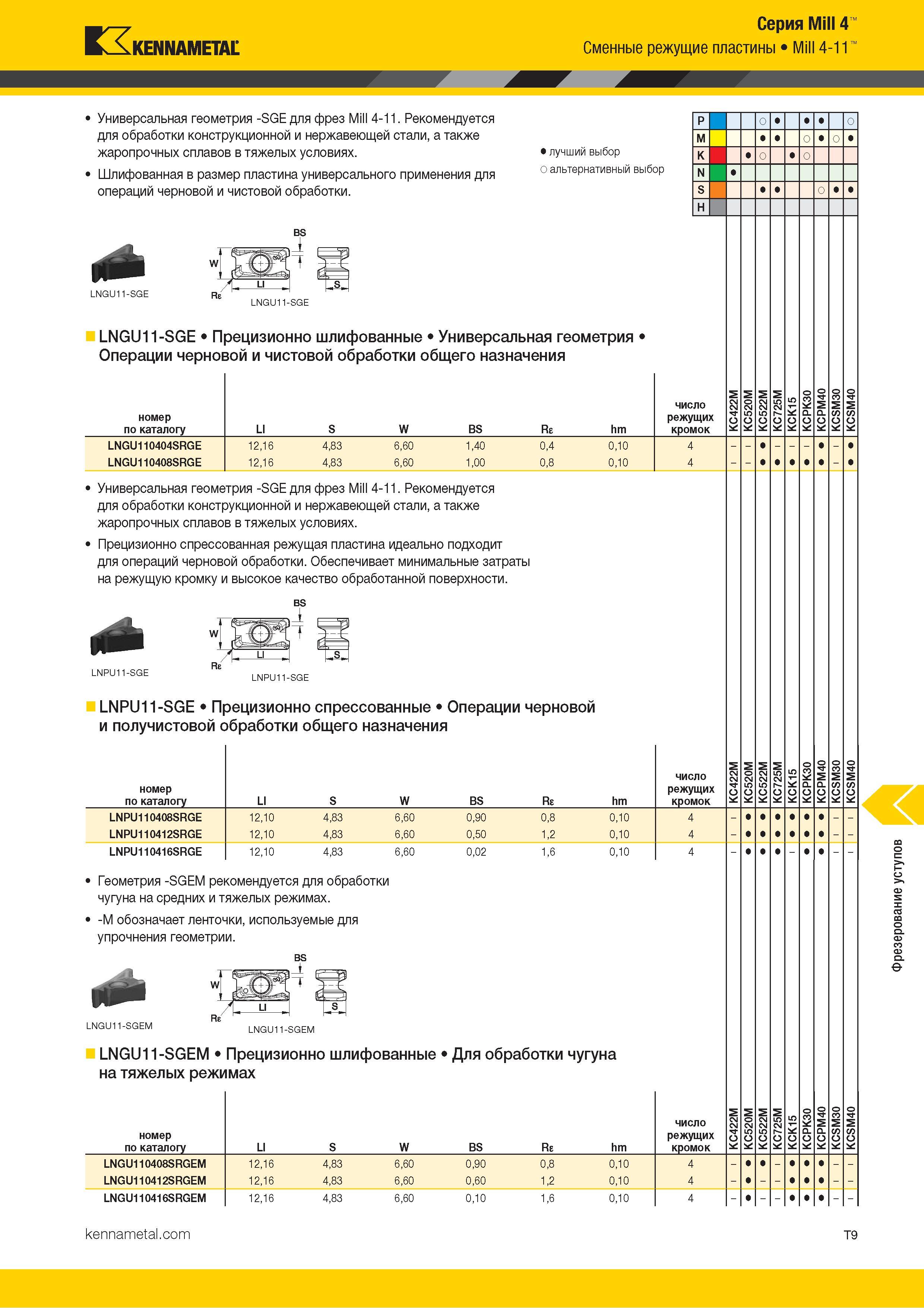 1279 Kennametal Серия Mill 4 Сменные режущие пластины Mill 4-11 Универсальная геометрия -SGE для фрез Mill 4-11 Рекомендуется для обработки конструкционно Каталог KENNAMETAL 2018 Режущий инструмент для обработки отверстий в металлах и сплавах Быстрорежущие метчики и раскатники Сборные фрезы с СРП и твердосплавные Стр. T9