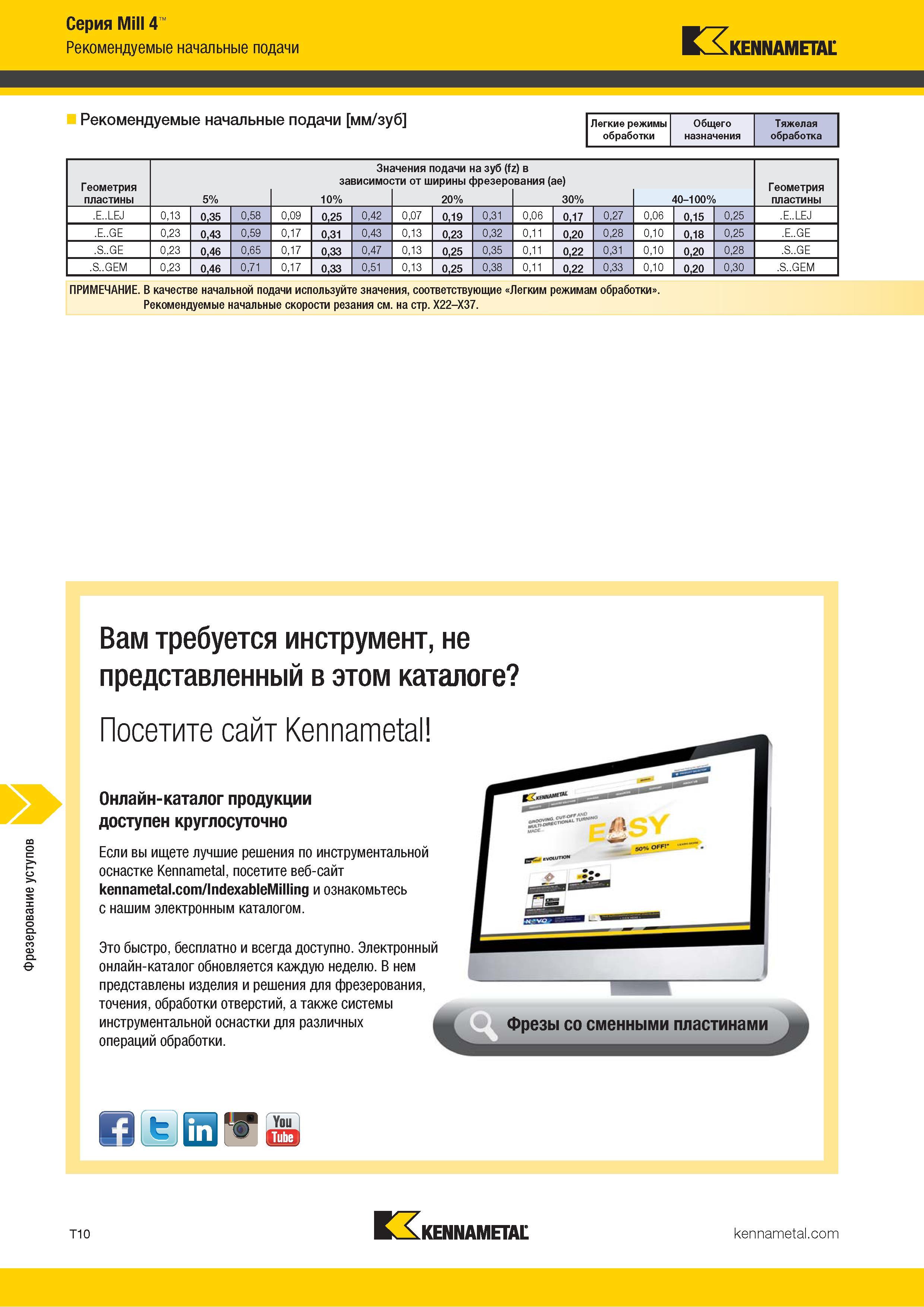 1280 Фрезерование уступов Серия Mill 4 Рекомендуемые начальные подачи Kennametal Рекомендуемые начальные подачи мм/зуб Легкие режимы Общего Тяжелая обрабо Каталог KENNAMETAL 2018 Режущий инструмент для обработки отверстий в металлах и сплавах Быстрорежущие метчики и раскатники Сборные фрезы с СРП и твердосплавные Стр. T10