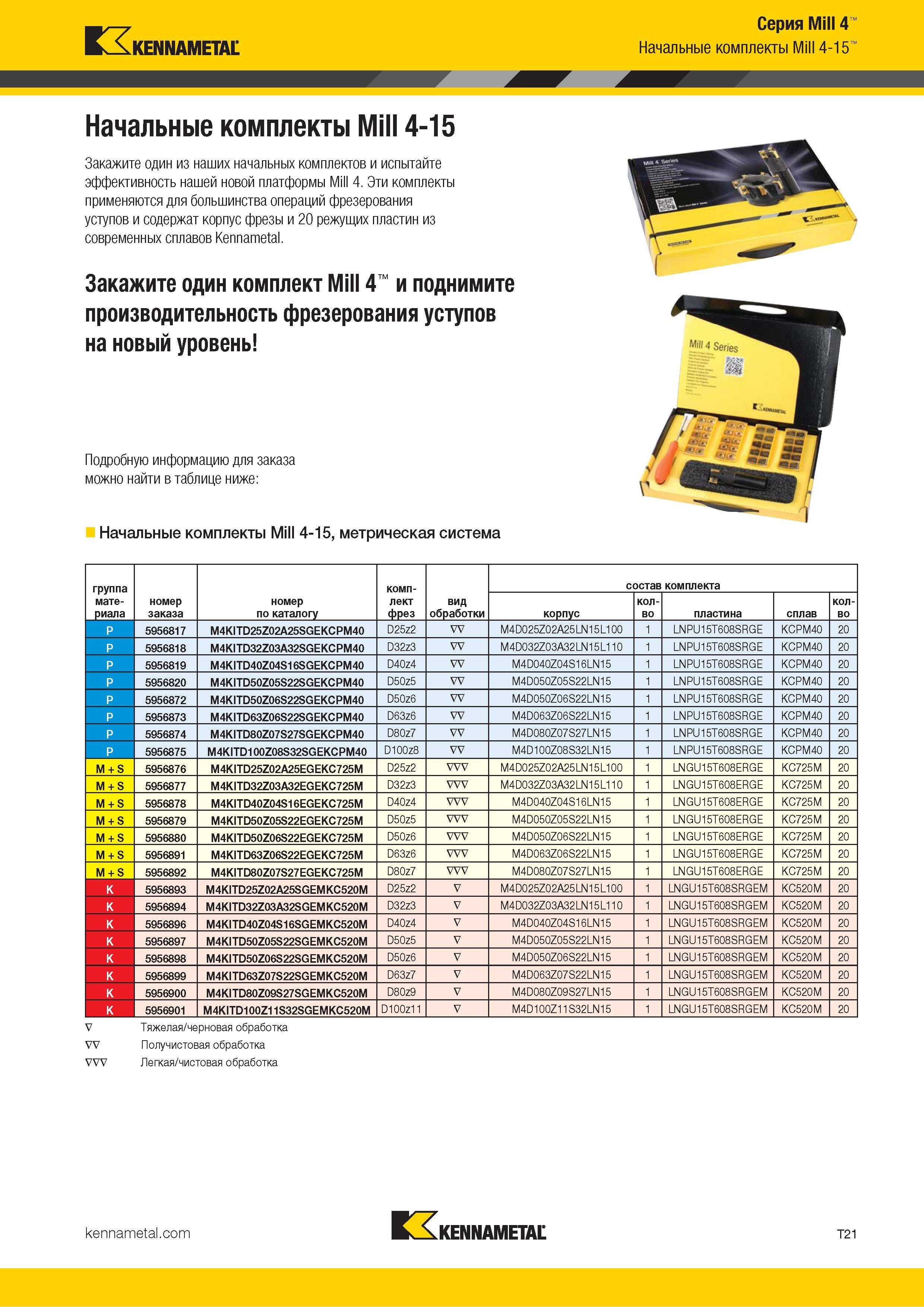1291 Kennametal Серия Mill 4 Начальные комплекты Mill 4-15 Начальные комплекты Mill 4-15 Закажите один из наших начальных комплектов и испытайте эффективн Каталог KENNAMETAL 2018 Режущий инструмент для обработки отверстий в металлах и сплавах Быстрорежущие метчики и раскатники Сборные фрезы с СРП и твердосплавные Стр. T21