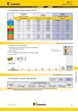 1295 Mill 1-7 K XKENNAMETAL Режущие пластины Рекомендации по выбору режущих пластин Легкие режимы обработки (Чистовая геометрия) Общего назначения Тяжелая Каталог KENNAMETAL 2018 Режущий инструмент для обработки отверстий в металлах и сплавах Быстрорежущие метчики и раскатники Сборные фрезы с СРП и твердосплавные Стр. T25