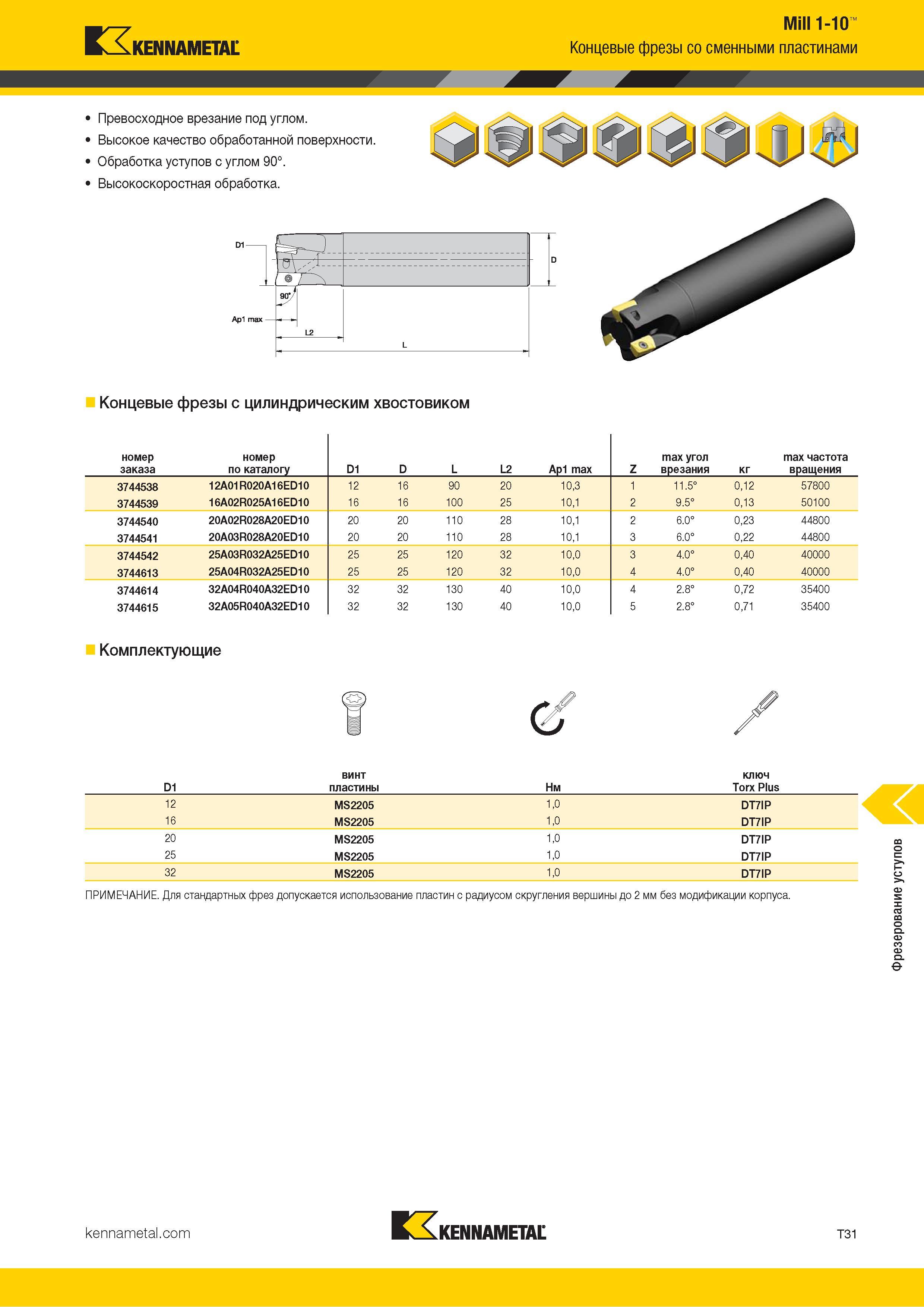 1301 Kennametal Mill 1-10 Концевые фрезы со сменными пластинами Превосходное врезание под углом Высокое качество обработанной поверхности Обработка уступо Каталог KENNAMETAL 2018 Режущий инструмент для обработки отверстий в металлах и сплавах Быстрорежущие метчики и раскатники Сборные фрезы с СРП и твердосплавные Стр. T31