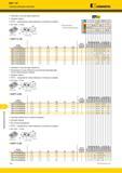 1306 Фрезерование уступов Mill 1-10 Сменные режущие пластины Kennametal Черновая и получистовая обработка Средние подачи PSTS прецизионно спрессованные и Каталог KENNAMETAL 2018 Режущий инструмент для обработки отверстий в металлах и сплавах Быстрорежущие метчики и раскатники Сборные фрезы с СРП и твердосплавные Стр. T36