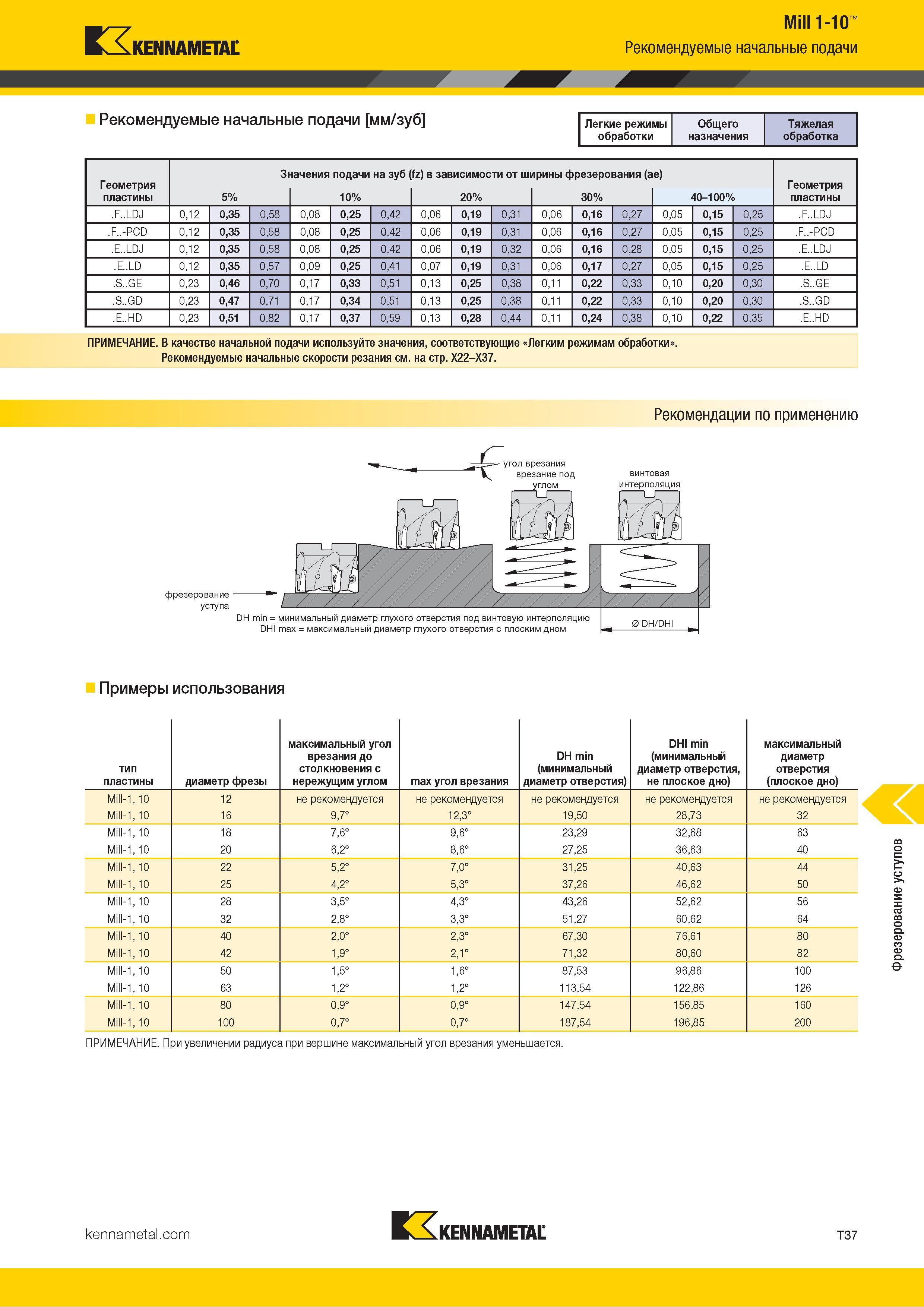 1307 Kennametal Mill 1-10 Рекомендуемые начальные подачи Рекомендуемые начальные подачи мм/зуб Легкие режимы Общего Тяжелая обработки назначения обработка Каталог KENNAMETAL 2018 Режущий инструмент для обработки отверстий в металлах и сплавах Быстрорежущие метчики и раскатники Сборные фрезы с СРП и твердосплавные Стр. T37