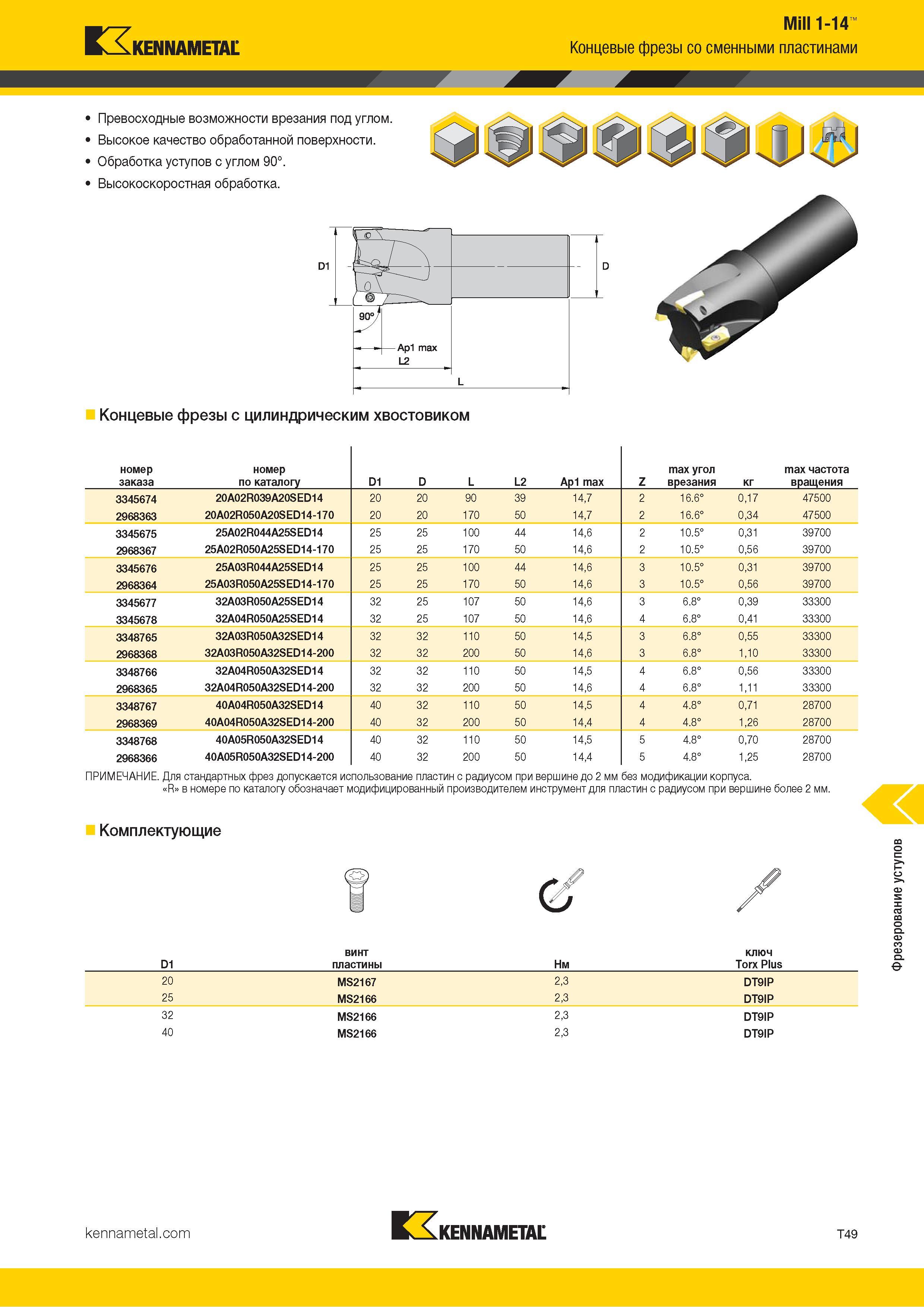 1319 Kennametal Mill 1-14 Концевые фрезы со сменными пластинами Превосходные возможности врезания под углом Высокое качество обработанной поверхности Обра Каталог KENNAMETAL 2018 Режущий инструмент для обработки отверстий в металлах и сплавах Быстрорежущие метчики и раскатники Сборные фрезы с СРП и твердосплавные Стр. T49