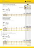 1322 Фрезерование уступов Mill 1-14 Сменные режущие пластины Kennametal Черновая и чистовая обработка алюминиевых сплавов Шлифованная боковая и полированн Каталог KENNAMETAL 2018 Режущий инструмент для обработки отверстий в металлах и сплавах Быстрорежущие метчики и раскатники Сборные фрезы с СРП и твердосплавные Стр. T52