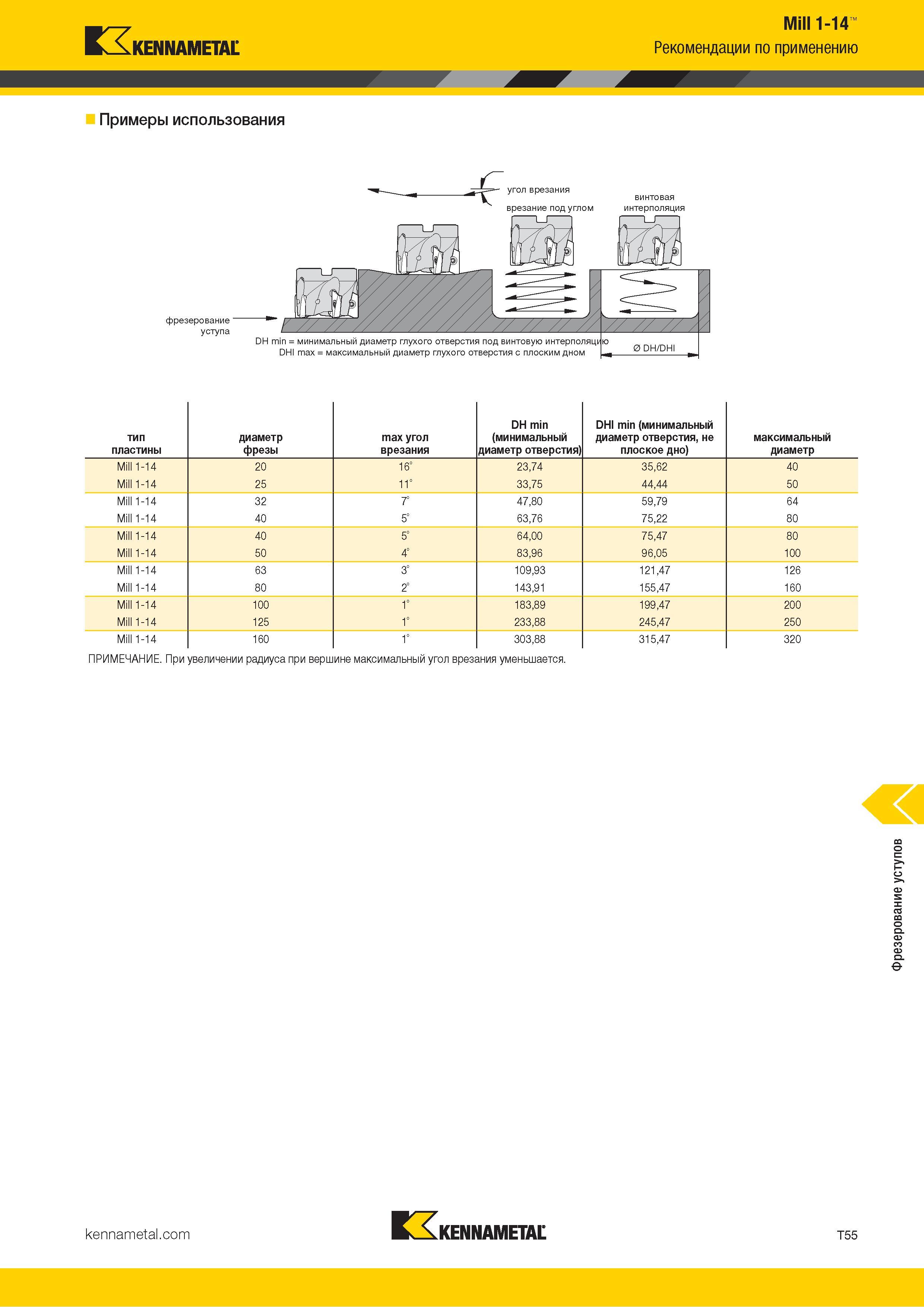 1325 Kennametal Mill 1-14 Рекомендации по применению Примеры использования фрезерование уступа винтовая интерполяция DH min = минимальный диаметр глухого Каталог KENNAMETAL 2018 Режущий инструмент для обработки отверстий в металлах и сплавах Быстрорежущие метчики и раскатники Сборные фрезы с СРП и твердосплавные Стр. T55