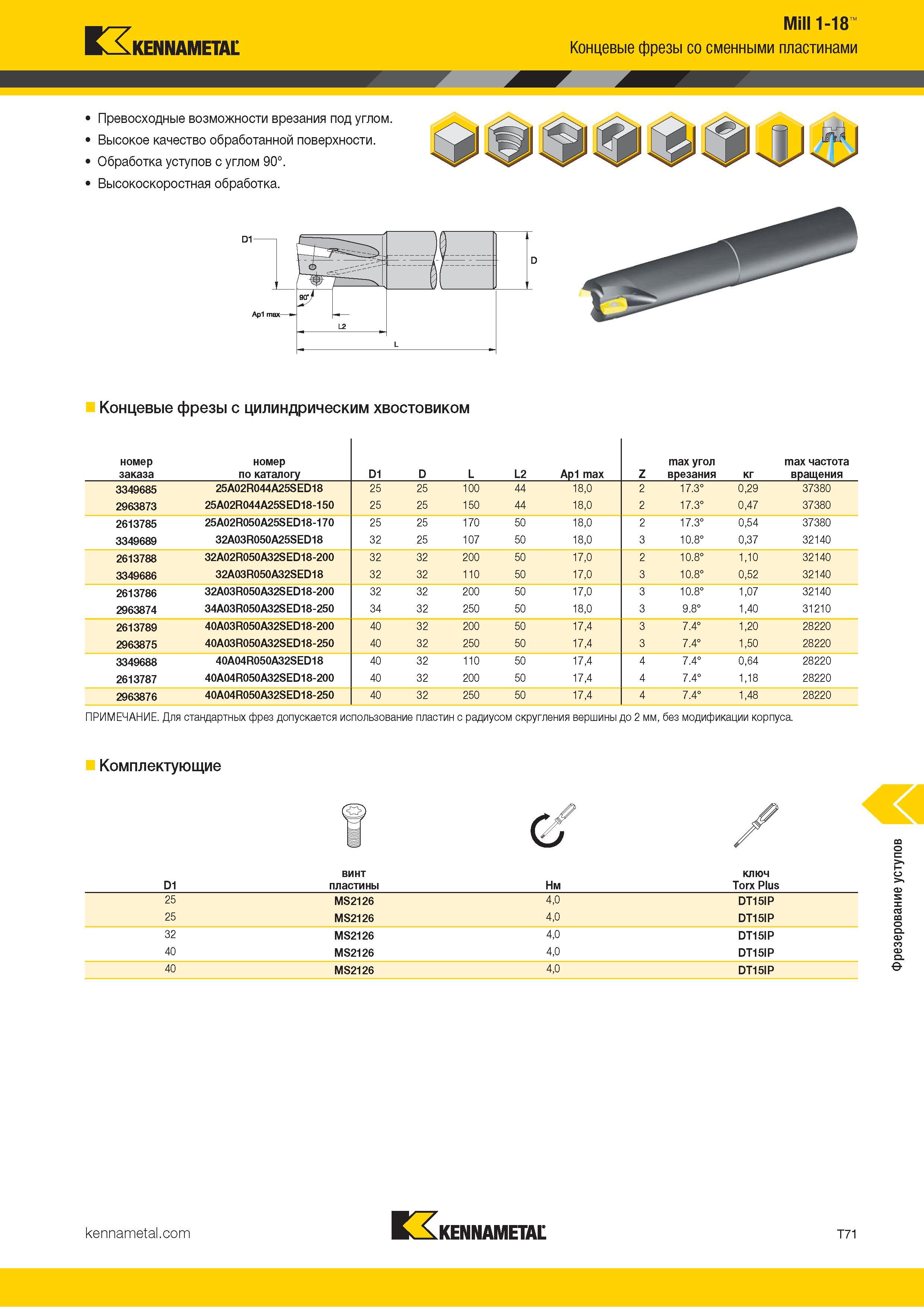 1341 Kennametal Mill 1-18 Концевые фрезы со сменными пластинами Превосходные возможности врезания под углом Высокое качество обработанной поверхности Обра Каталог KENNAMETAL 2018 Режущий инструмент для обработки отверстий в металлах и сплавах Быстрорежущие метчики и раскатники Сборные фрезы с СРП и твердосплавные Стр. T71