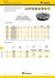 1342 Фрезерование уступов Mill 1-18 Насадные фрезы со сменными пластинами Кч-XKENNAMETAL Превосходные возможности врезания под углом Высокое качество обра Каталог KENNAMETAL 2018 Режущий инструмент для обработки отверстий в металлах и сплавах Быстрорежущие метчики и раскатники Сборные фрезы с СРП и твердосплавные Стр. T72