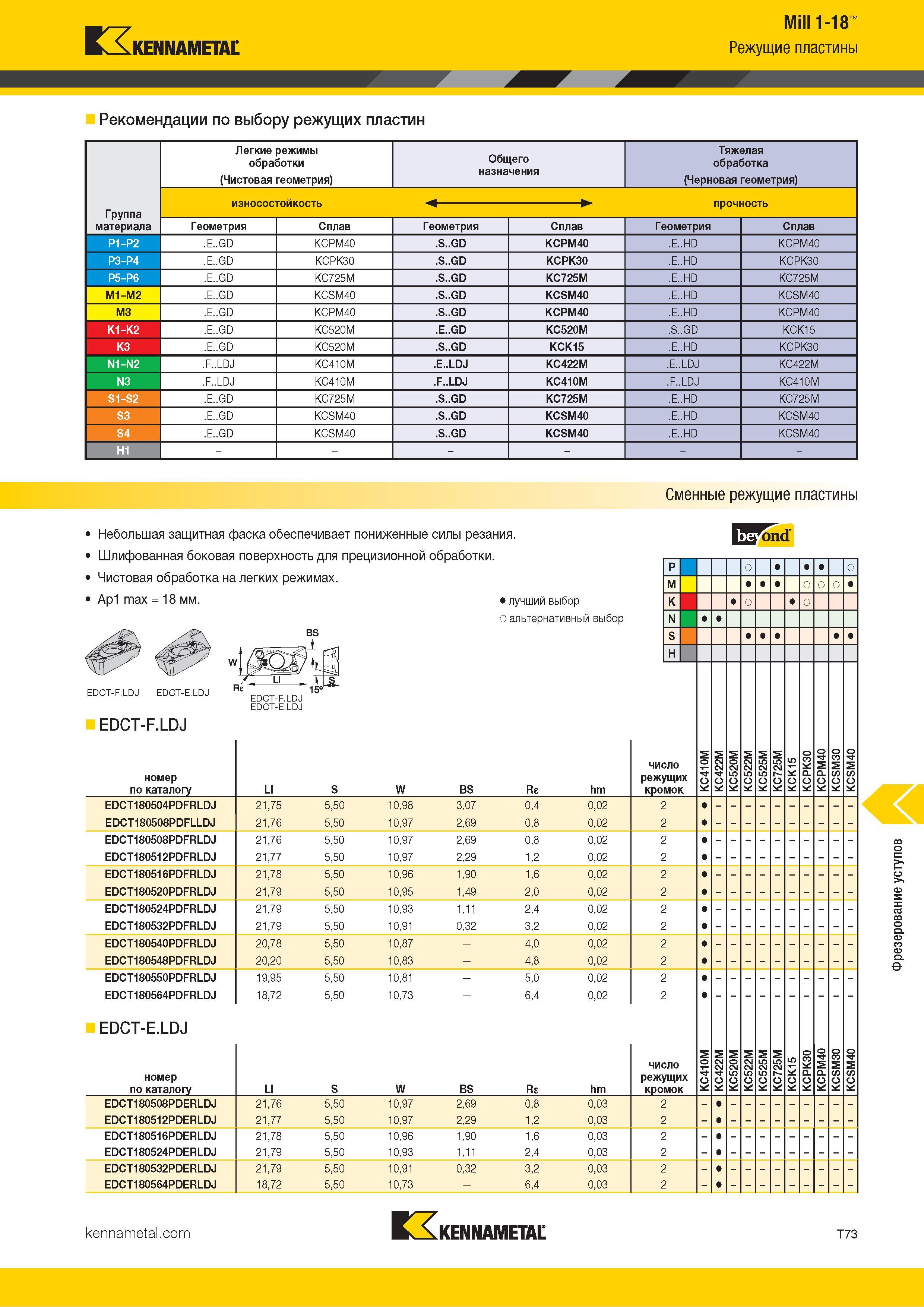 1343 r Mill 1-18 K XKENNAMETAL Режущие пластины Рекомендации по выбору режущих пластин Легкие режимы обработки (Чистовая геометрия) Общего назначения Тяже Каталог KENNAMETAL 2018 Режущий инструмент для обработки отверстий в металлах и сплавах Быстрорежущие метчики и раскатники Сборные фрезы с СРП и твердосплавные Стр. T73