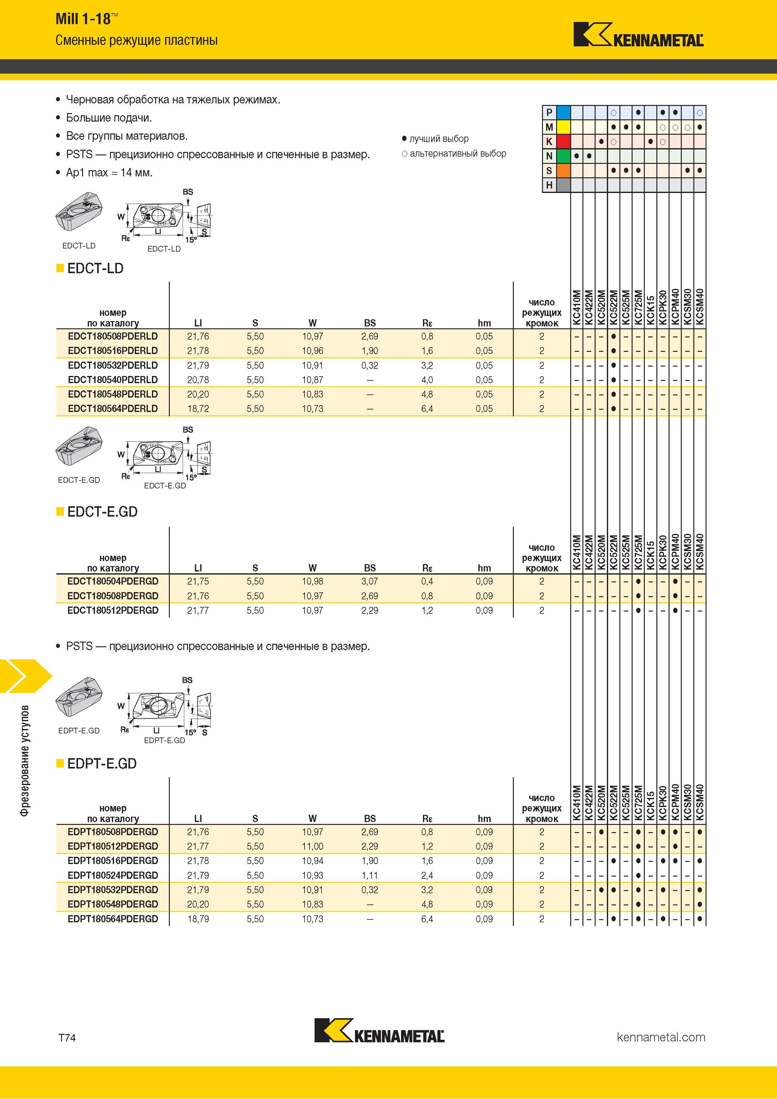 1344 Фрезерование уступов Mill 1-18 Сменные режущие пластины Kennametal Черновая обработка на тяжелых режимах Большие подачи Все группы материалов PSTS пр Каталог KENNAMETAL 2018 Режущий инструмент для обработки отверстий в металлах и сплавах Быстрорежущие метчики и раскатники Сборные фрезы с СРП и твердосплавные Стр. T74