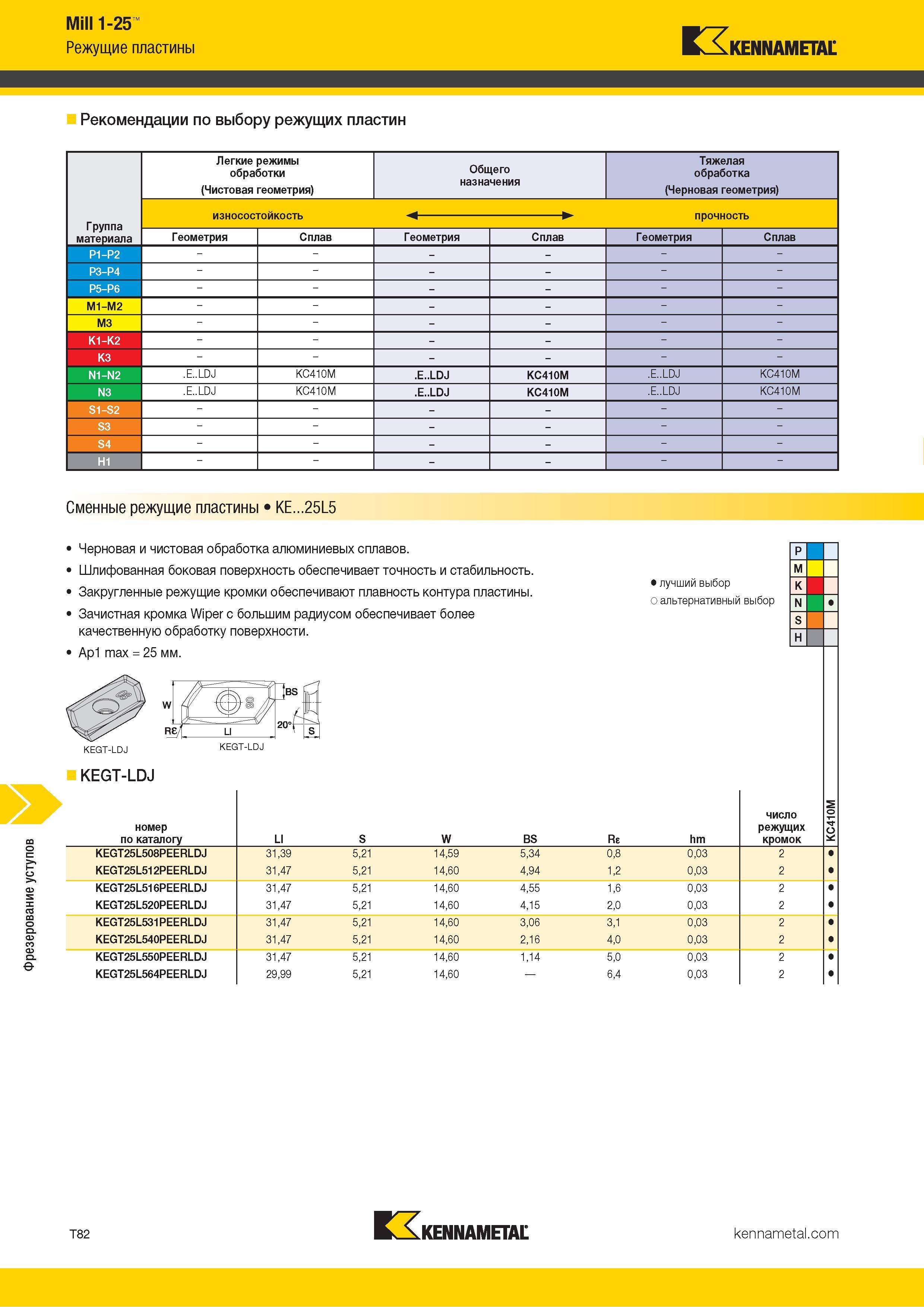 1352 Фрезерование уступов Mill 1-25 Режущие пластины Kennametal Рекомендации по выбору режущих пластин Легкие режимы обработки (Чистовая геометрия) Общего Каталог KENNAMETAL 2018 Режущий инструмент для обработки отверстий в металлах и сплавах Быстрорежущие метчики и раскатники Сборные фрезы с СРП и твердосплавные Стр. T82
