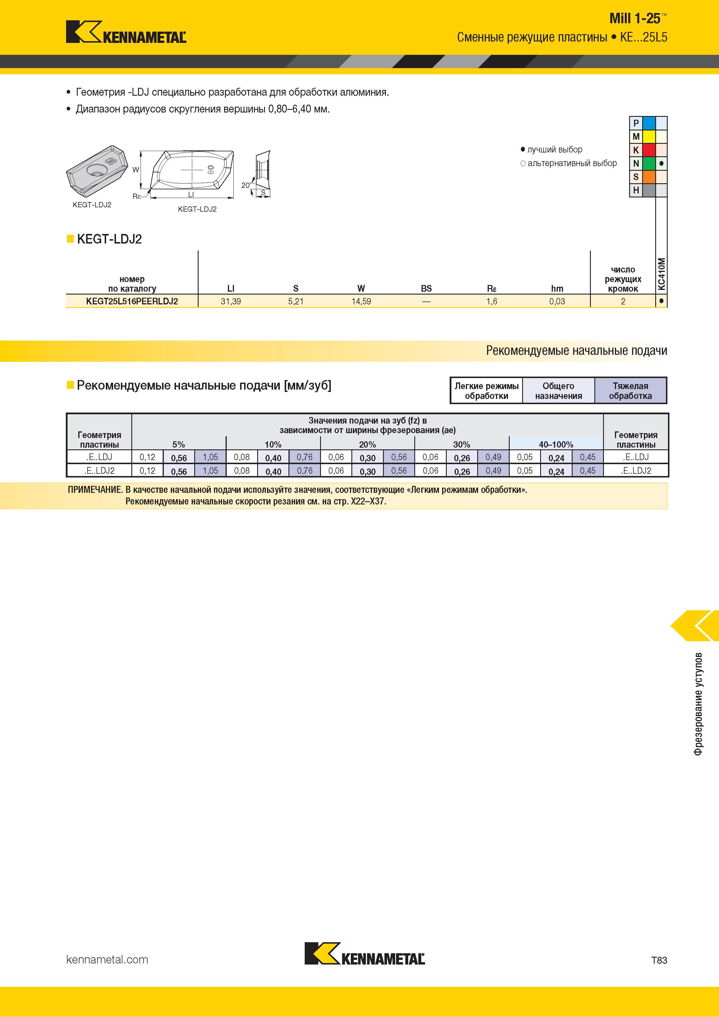1353 Kennametal Mill 1-25 Сменные режущие пластины KE 25L5 Геометрия -LDJ специально разработана для обработки алюминия Диапазон радиусов скругления верши Каталог KENNAMETAL 2018 Режущий инструмент для обработки отверстий в металлах и сплавах Быстрорежущие метчики и раскатники Сборные фрезы с СРП и твердосплавные Стр. T83