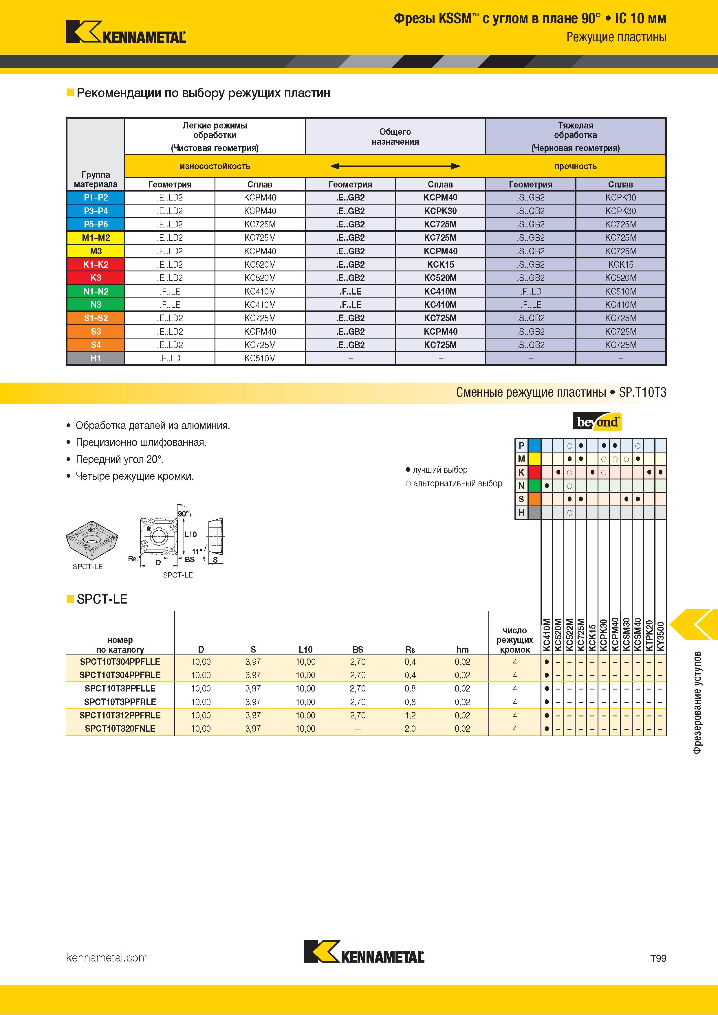 1369 Kennametal Фрезы KSSM с углом в плане 90° IC 10 мм Режущие пластины Рекомендации по выбору режущих пластин Легкие режимы обработки (Чистовая геометри Каталог KENNAMETAL 2018 Режущий инструмент для обработки отверстий в металлах и сплавах Быстрорежущие метчики и раскатники Сборные фрезы с СРП и твердосплавные Стр. T99