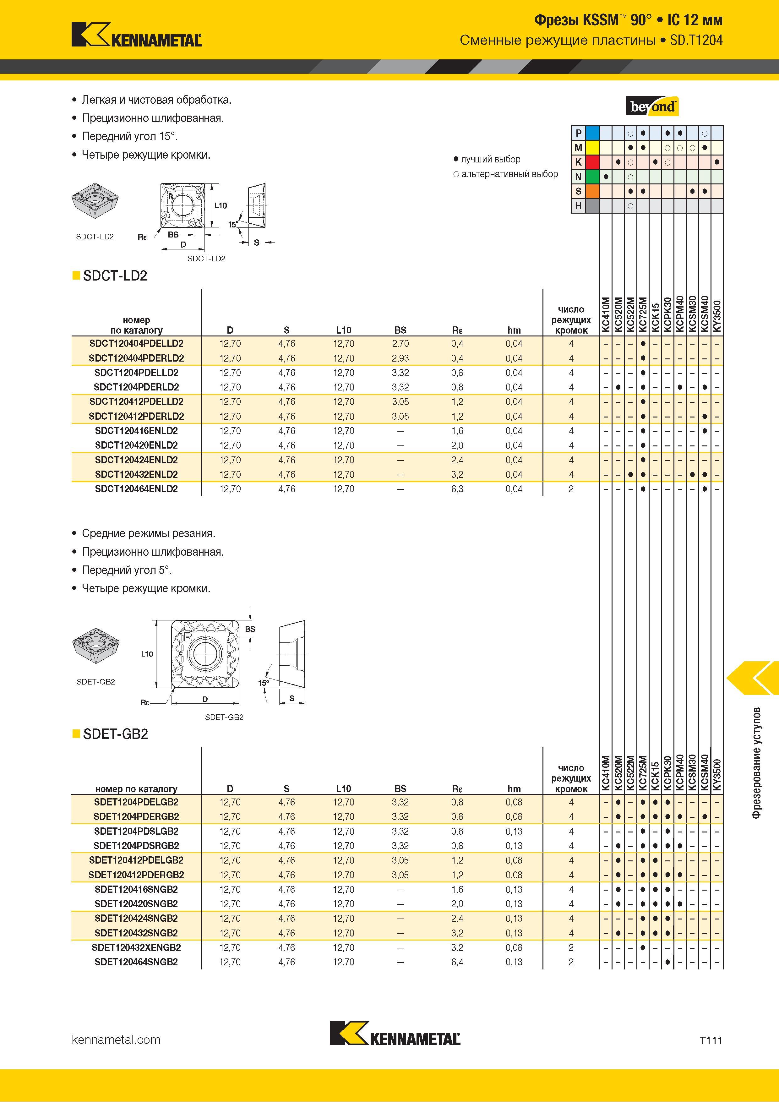 1381 Kennametal Фрезы KSSM 90° IC 12 мм Сменные режущие пластины SD T1204 Легкая и чистовая обработка Прецизионно шлифованная Передний угол 15° Четыре реж Каталог KENNAMETAL 2018 Режущий инструмент для обработки отверстий в металлах и сплавах Быстрорежущие метчики и раскатники Сборные фрезы с СРП и твердосплавные Стр. T111