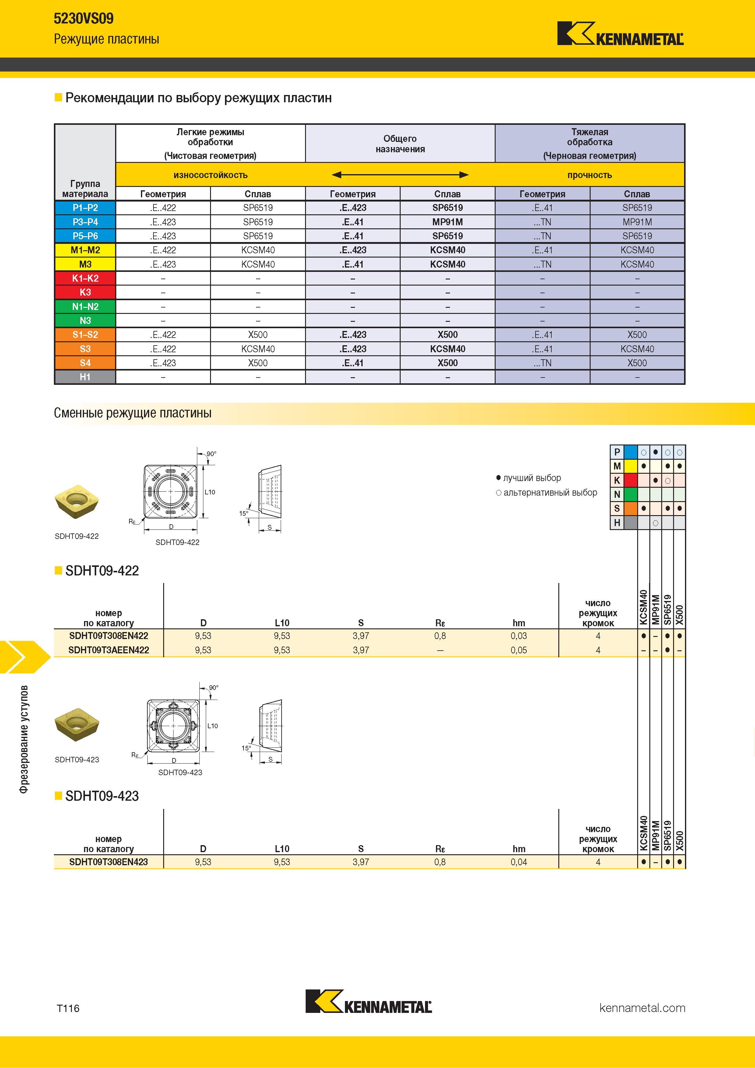 1386 Фрезерование уступов 5230VS09 Режущие пластины Kennametal Рекомендации по выбору режущих пластин Легкие режимы обработки (Чистовая геометрия) Общего Каталог KENNAMETAL 2018 Режущий инструмент для обработки отверстий в металлах и сплавах Быстрорежущие метчики и раскатники Сборные фрезы с СРП и твердосплавные Стр. T116
