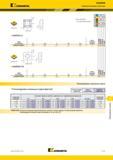 1387 Kennametal 5230VS09 Сменные режущие пластины SDMT09-41 SDMT09-41 номер по каталогу а Альтернативный и лучший выбор инструмента по металлу L10 Re hm ч Каталог KENNAMETAL 2018 Режущий инструмент для обработки отверстий в металлах и сплавах Быстрорежущие метчики и раскатники Сборные фрезы с СРП и твердосплавные Стр. T117