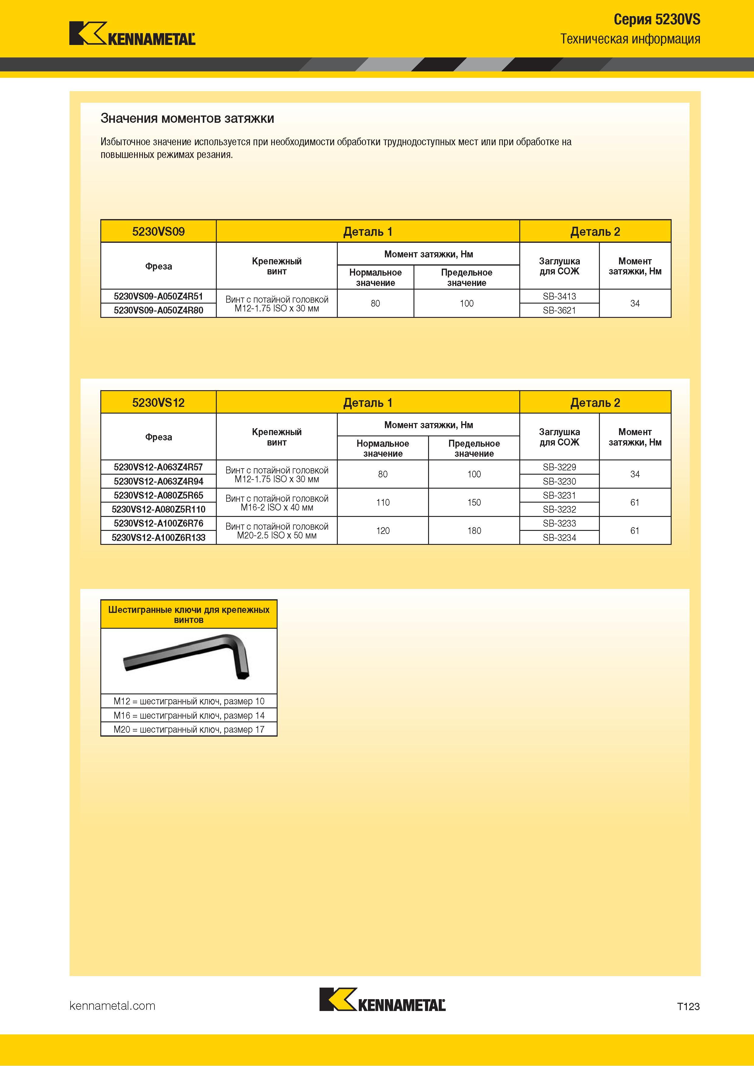 1393 Kennametal Серия 5230VS Техническая информация Значения моментов затяжки Избыточное значение используется при необходимости обработки труднодоступных Каталог KENNAMETAL 2018 Режущий инструмент для обработки отверстий в металлах и сплавах Быстрорежущие метчики и раскатники Сборные фрезы с СРП и твердосплавные Стр. T123