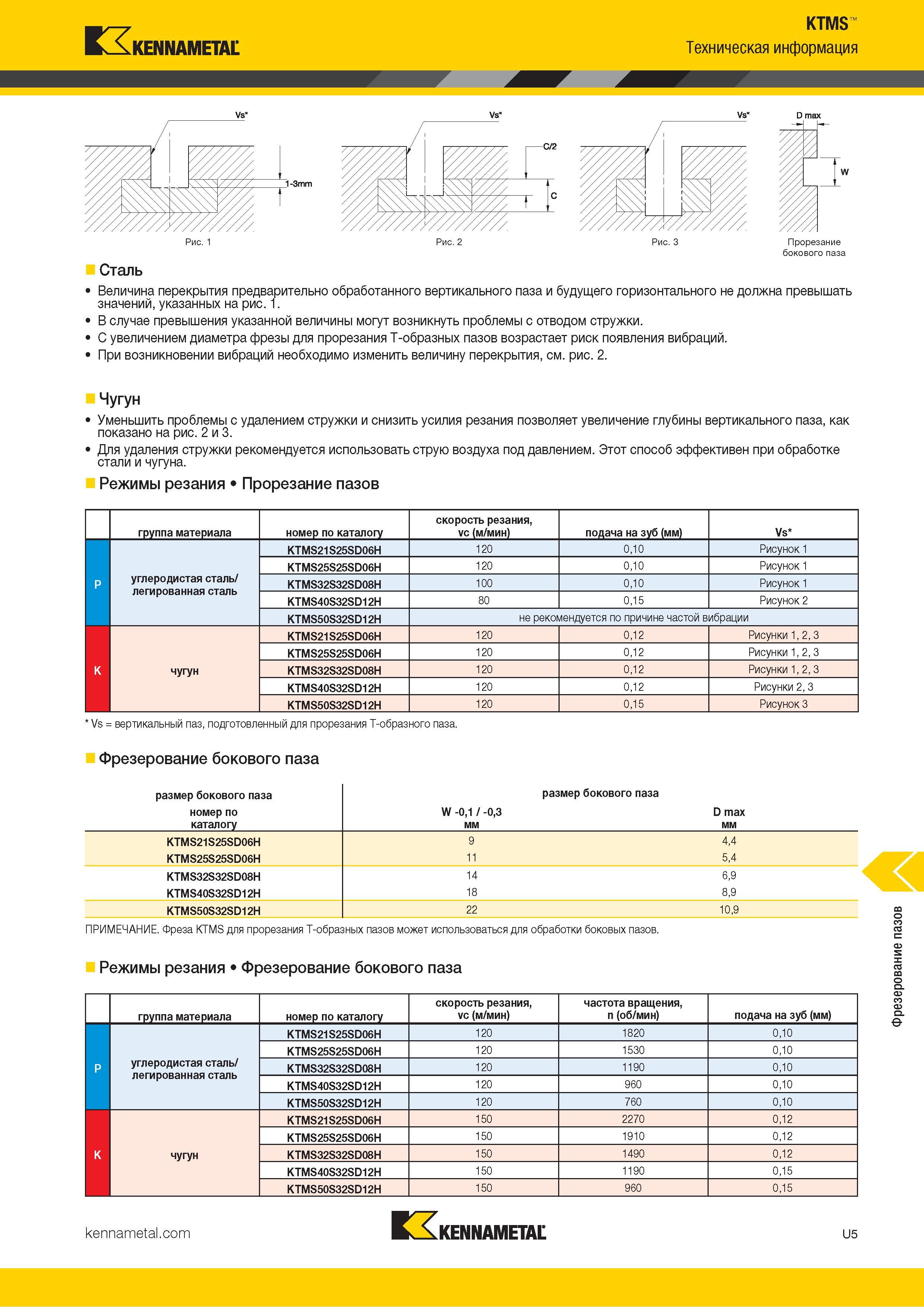 1399 Kennametal KTMS- Техническая информация Прорезание бокового паза Сталь Величина перекрытия предварительно обработанного вертикального паза и будущего Каталог KENNAMETAL 2018 Режущий инструмент для обработки отверстий в металлах и сплавах Быстрорежущие метчики и раскатники Сборные фрезы с СРП и твердосплавные Стр. U5