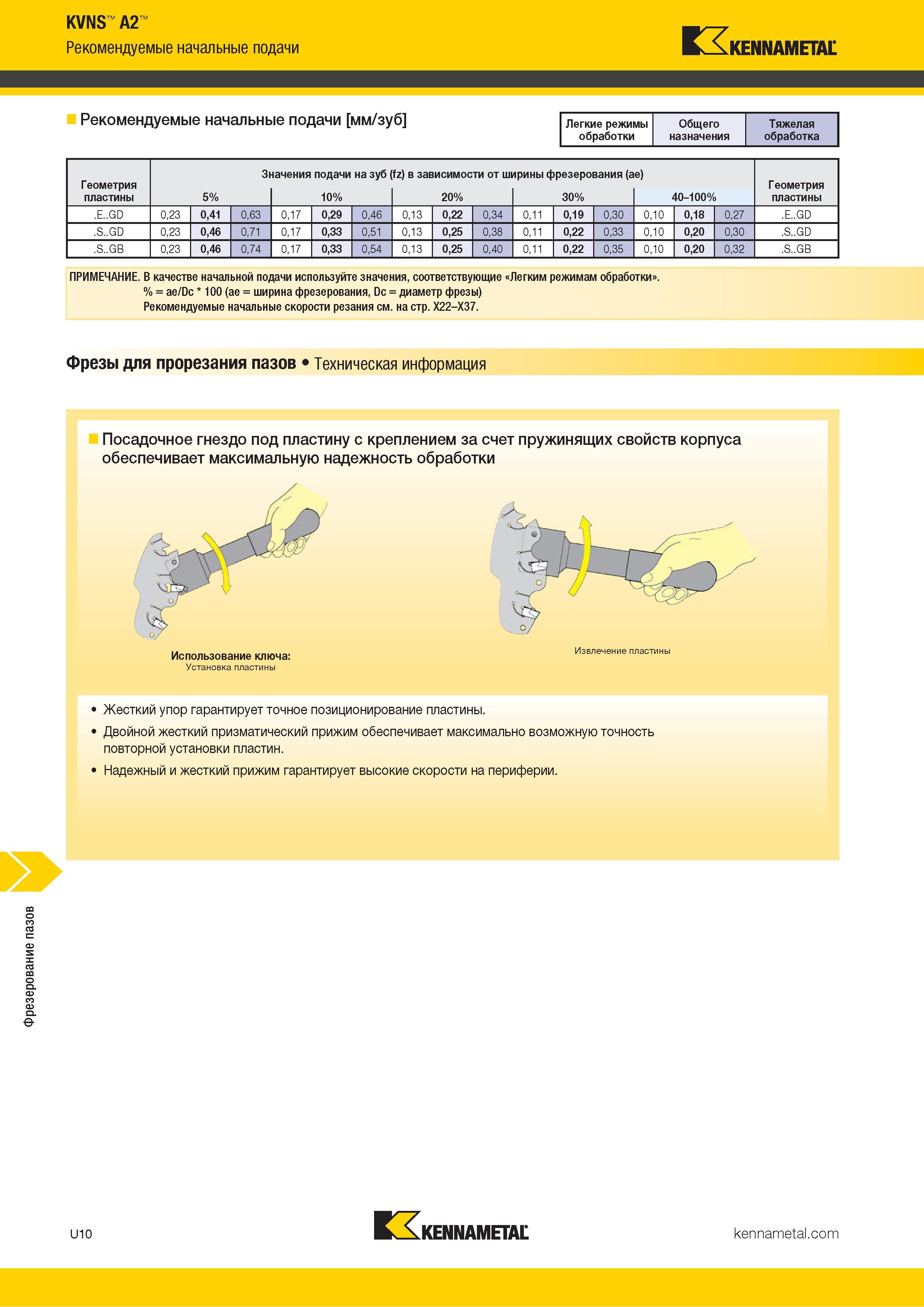 1404 Фрезерование пазов KVNS A2 Рекомендуемые начальные подачи K4XKENNAMETAC Рекомендуемые начальные подачи мм/зуб Легкие режимы Общего Тяжелая обработки Каталог KENNAMETAL 2018 Режущий инструмент для обработки отверстий в металлах и сплавах Быстрорежущие метчики и раскатники Сборные фрезы с СРП и твердосплавные Стр. U10
