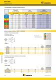 1408 Фрезерование пазов Фрезы SN 90° Режущие пластины Kennametal Рекомендации по выбору режущих пластин Легкие режимы обработки (Чистовая геометрия) Общег Каталог KENNAMETAL 2018 Режущий инструмент для обработки отверстий в металлах и сплавах Быстрорежущие метчики и раскатники Сборные фрезы с СРП и твердосплавные Стр. U14