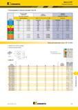 1413 Kennametal Фрезы LN 90° Режущие пластины Рекомендации по выбору режущих пластин Легкие режимы обработки (Чистовая геометрия) Общего назначения Тяжела Каталог KENNAMETAL 2018 Режущий инструмент для обработки отверстий в металлах и сплавах Быстрорежущие метчики и раскатники Сборные фрезы с СРП и твердосплавные Стр. U19