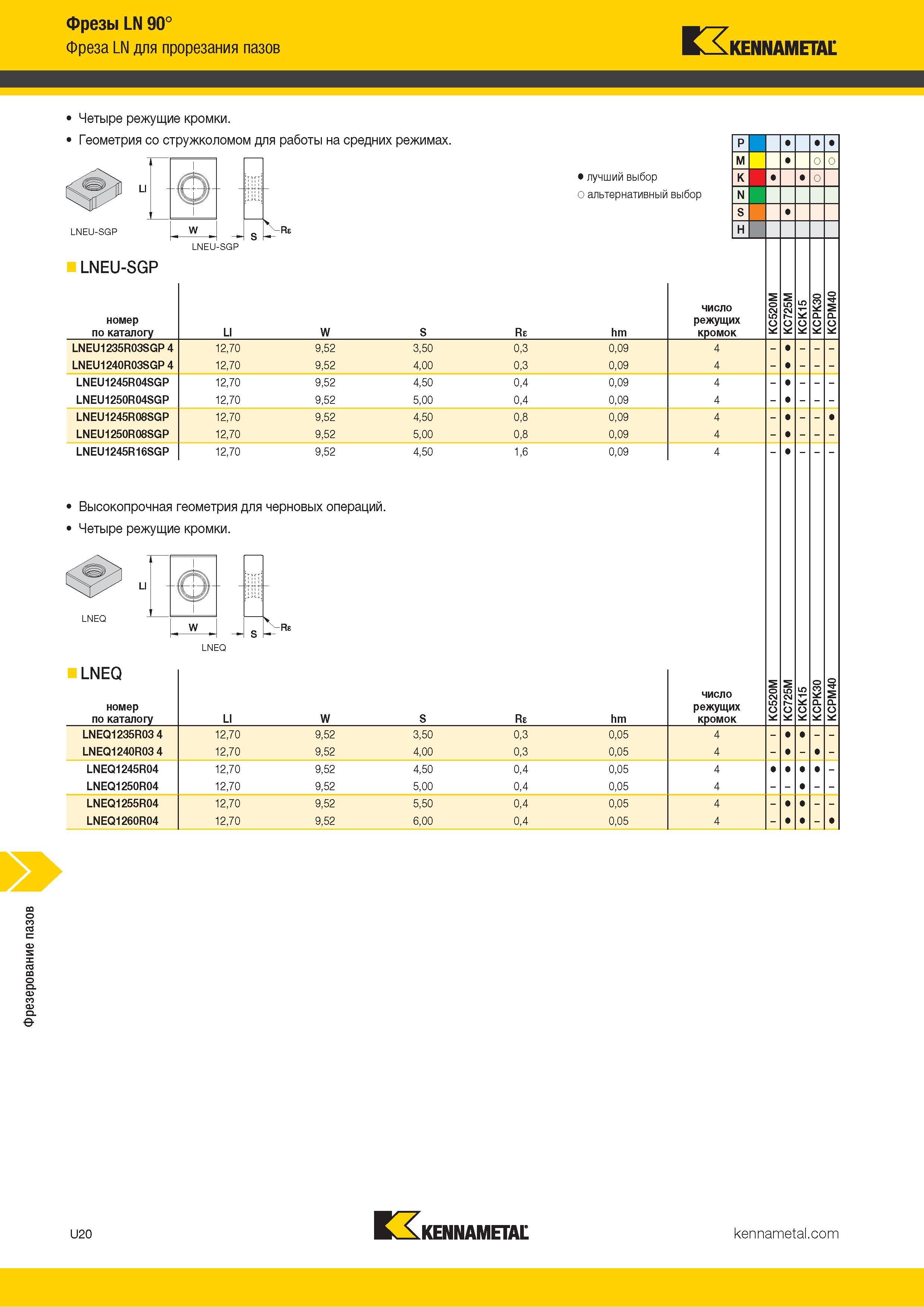 1414 Фрезерование пазов Фрезы LN 90° Фреза LN для прорезания пазов Kennametal Четыре режущие кромки Геометрия со стружколомом для работы на средних режима Каталог KENNAMETAL 2018 Режущий инструмент для обработки отверстий в металлах и сплавах Быстрорежущие метчики и раскатники Сборные фрезы с СРП и твердосплавные Стр. U20