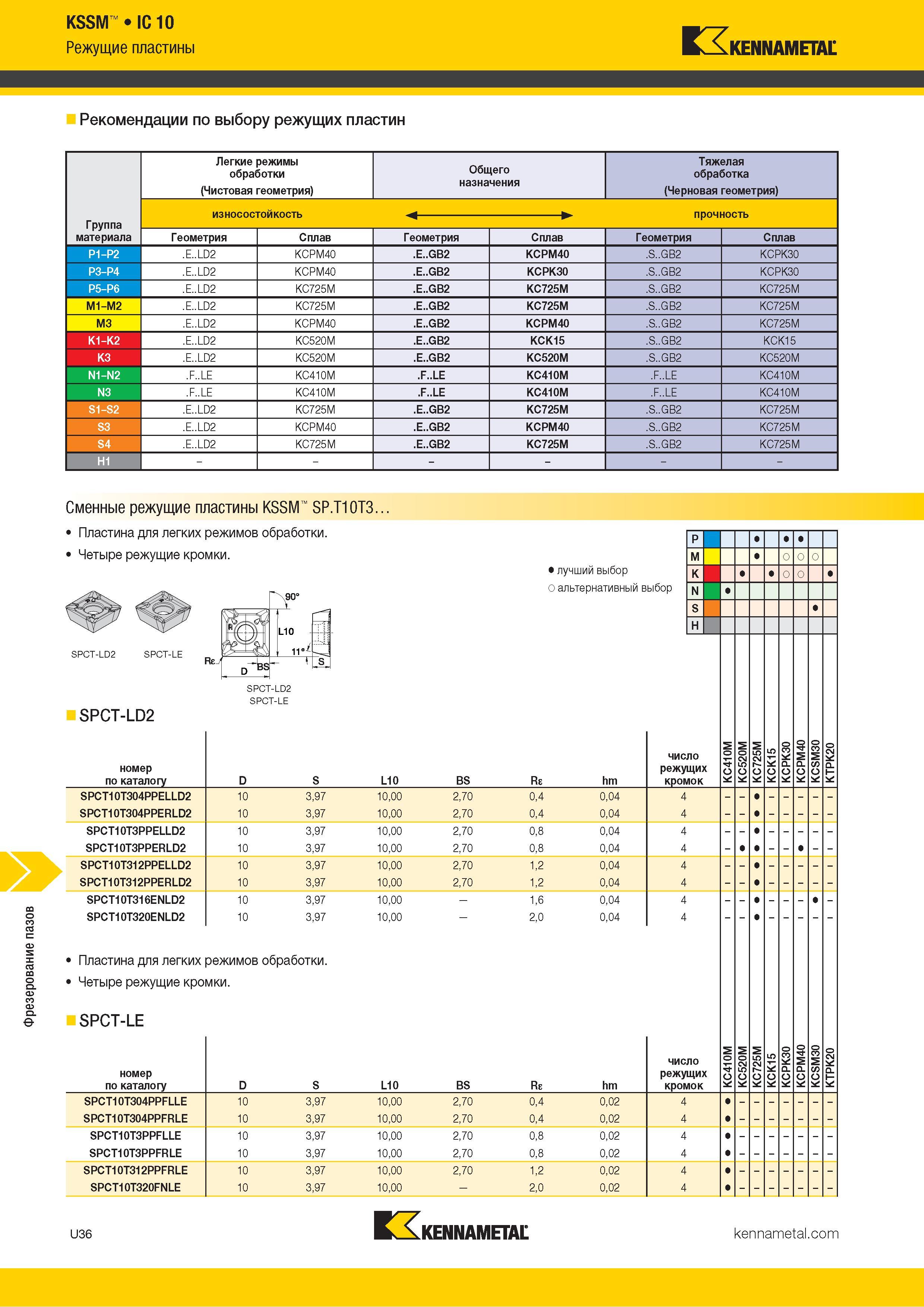 1430 Фрезерование пазов KSSM ICIO Режущие пластины Kennametal Рекомендации по выбору режущих пластин Легкие режимы обработки (Чистовая геометрия) Общего н Каталог KENNAMETAL 2018 Режущий инструмент для обработки отверстий в металлах и сплавах Быстрорежущие метчики и раскатники Сборные фрезы с СРП и твердосплавные Стр. U36