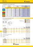 1430 Фрезерование пазов KSSM ICIO Режущие пластины Kennametal Рекомендации по выбору режущих пластин Легкие режимы обработки (Чистовая геометрия) Общего н Каталог KENNAMETAL 2018 Режущий инструмент для обработки отверстий в металлах и сплавах Быстрорежущие метчики и раскатники Сборные фрезы с СРП и твердосплавные Стр. U36