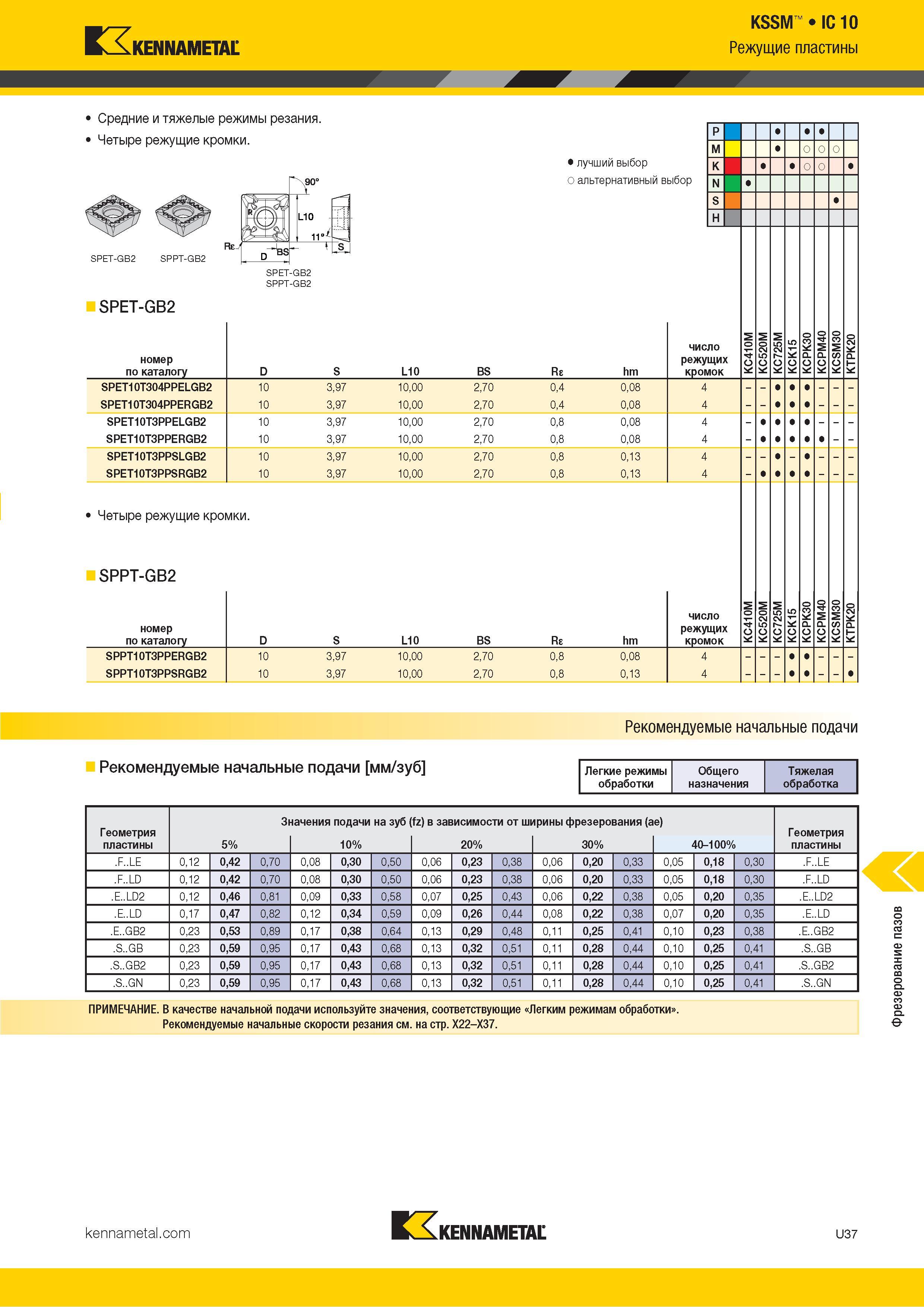 1431 Kennametal KSSM 1010 Режущие пластины Средние и тяжелые режимы резания Четыре режущие кромки SPET-GB2 SPET-GB2 номер по каталогу Альтернативный и луч Каталог KENNAMETAL 2018 Режущий инструмент для обработки отверстий в металлах и сплавах Быстрорежущие метчики и раскатники Сборные фрезы с СРП и твердосплавные Стр. U37