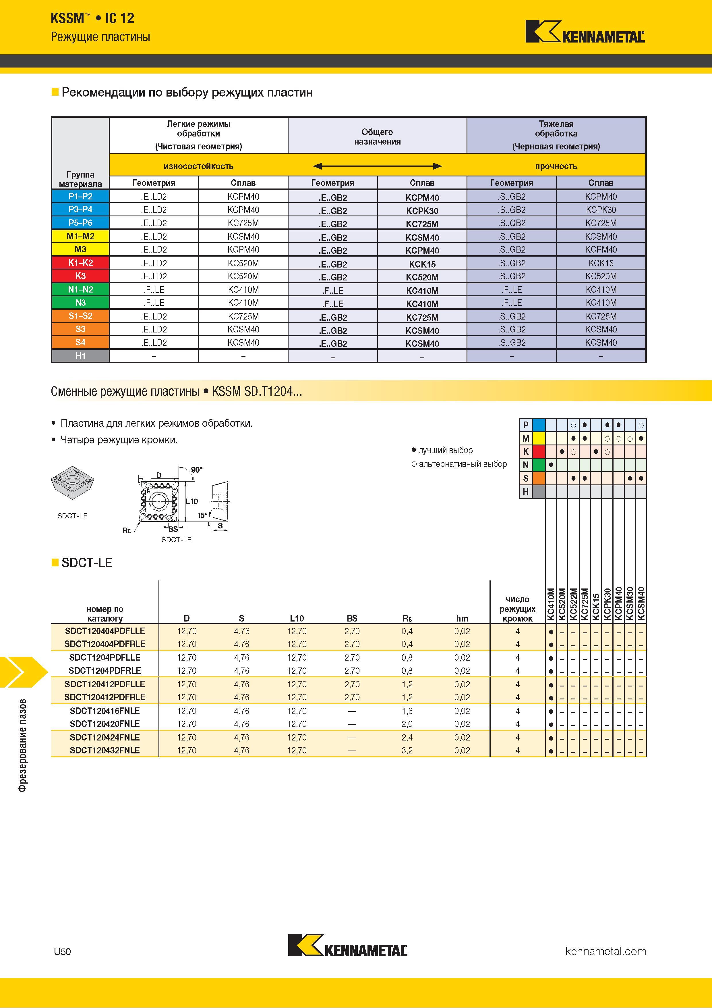 1444 Фрезерование пазов KSSM IC 12 Режущие пластины Kennametal Рекомендации по выбору режущих пластин Легкие режимы обработки (Чистовая геометрия) Общего Каталог KENNAMETAL 2018 Режущий инструмент для обработки отверстий в металлах и сплавах Быстрорежущие метчики и раскатники Сборные фрезы с СРП и твердосплавные Стр. U50