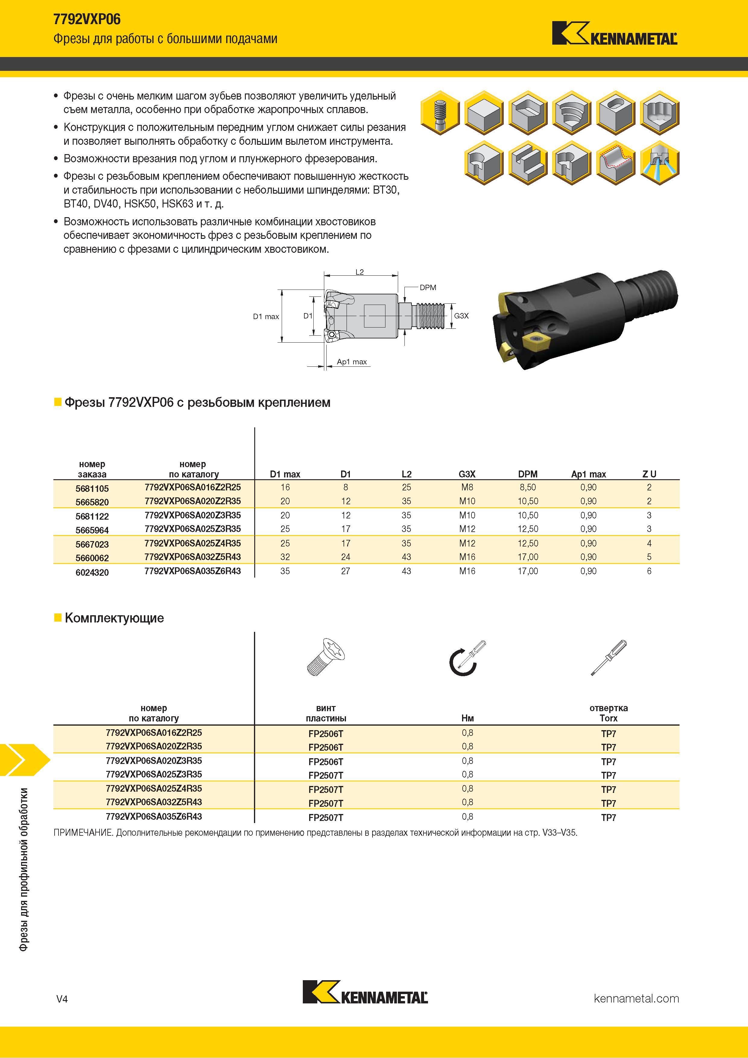 1452 Фрезы для профильной обработки 7792VXP06 Фрезы для работы с большими подачами Kennametal Фрезы с очень мелким шагом зубьев позволяют увеличить удельн Каталог KENNAMETAL 2018 Режущий инструмент для обработки отверстий в металлах и сплавах Быстрорежущие метчики и раскатники Сборные фрезы с СРП и твердосплавные Стр. V4