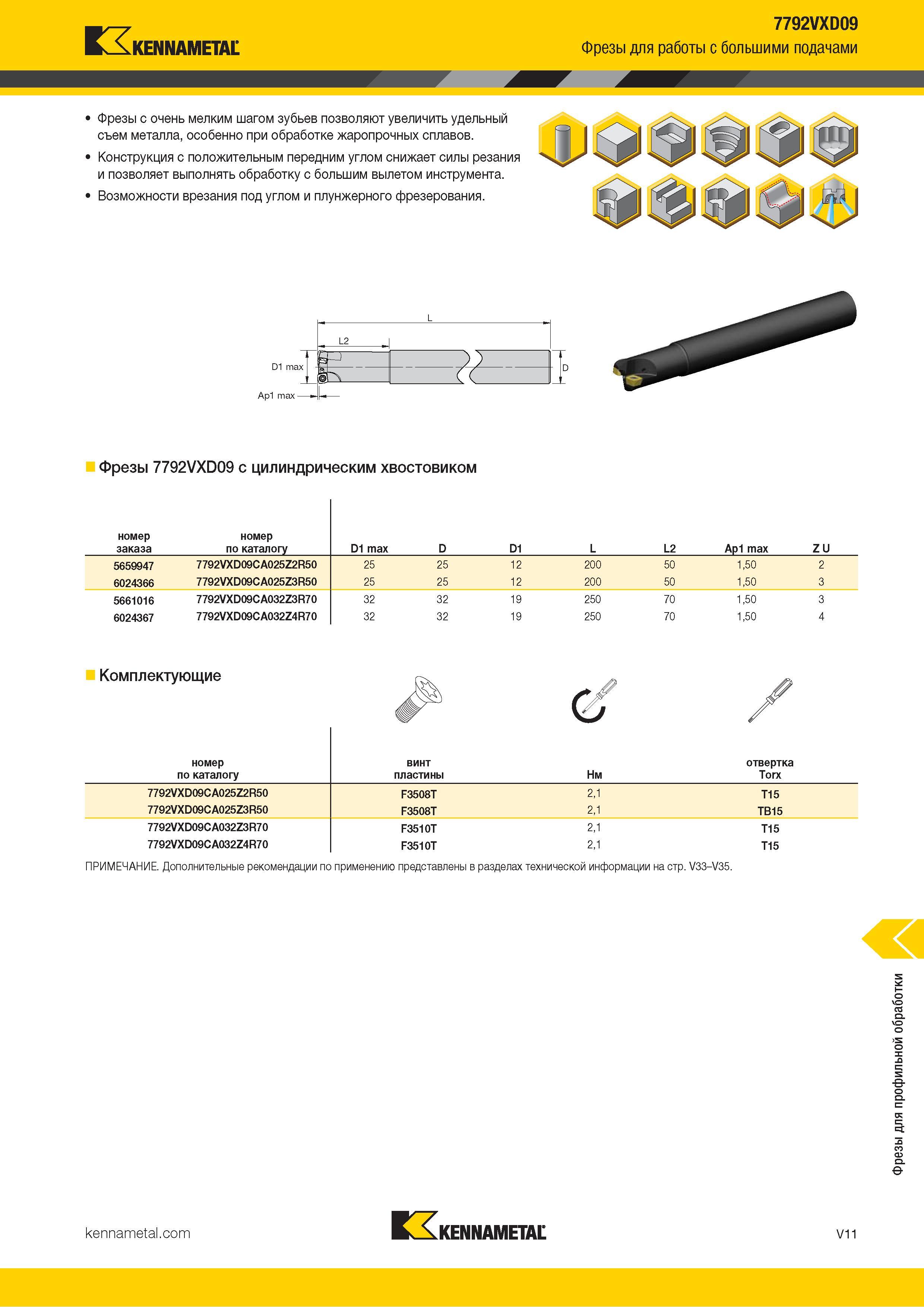 1459 Kennametal 7792VXD09 Фрезы для работы с большими подачами Фрезы с очень мелким шагом зубьев позволяют увеличить удельный съем металла, особенно при о Каталог KENNAMETAL 2018 Режущий инструмент для обработки отверстий в металлах и сплавах Быстрорежущие метчики и раскатники Сборные фрезы с СРП и твердосплавные Стр. V11