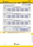 1465 Kennametal 7792VXP09 Рекомендуемые начальные подачи Высокопроизводительное и плунжерное фрезерование fz мм/зуб Рекомендуемые начальные подачи мм/зуб Каталог KENNAMETAL 2018 Режущий инструмент для обработки отверстий в металлах и сплавах Быстрорежущие метчики и раскатники Сборные фрезы с СРП и твердосплавные Стр. V17