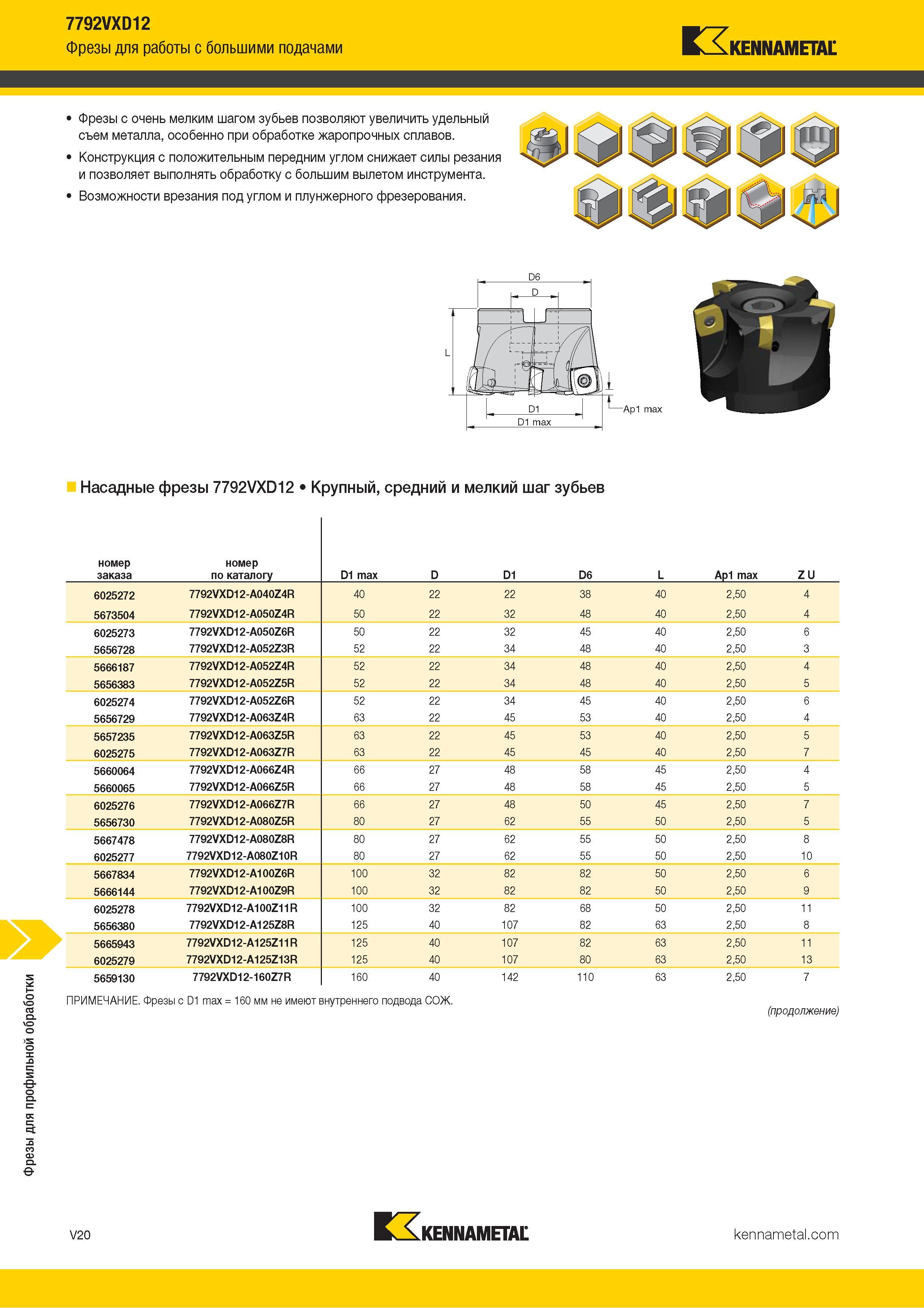 1468 Фрезы для профильной обработки 7792VXD12 Фрезы для работы с большими подачами Kennametal Фрезы с очень мелким шагом зубьев позволяют увеличить удельн Каталог KENNAMETAL 2018 Режущий инструмент для обработки отверстий в металлах и сплавах Быстрорежущие метчики и раскатники Сборные фрезы с СРП и твердосплавные Стр. V20
