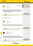 1472 Фрезы для профильной обработки 7792VXD12 Режущие пластины Kennametal Альтернативный и лучший выбор инструмента по металлу XDPT12-D411 XDPT12-D411 Пре Каталог KENNAMETAL 2018 Режущий инструмент для обработки отверстий в металлах и сплавах Быстрорежущие метчики и раскатники Сборные фрезы с СРП и твердосплавные Стр. V24
