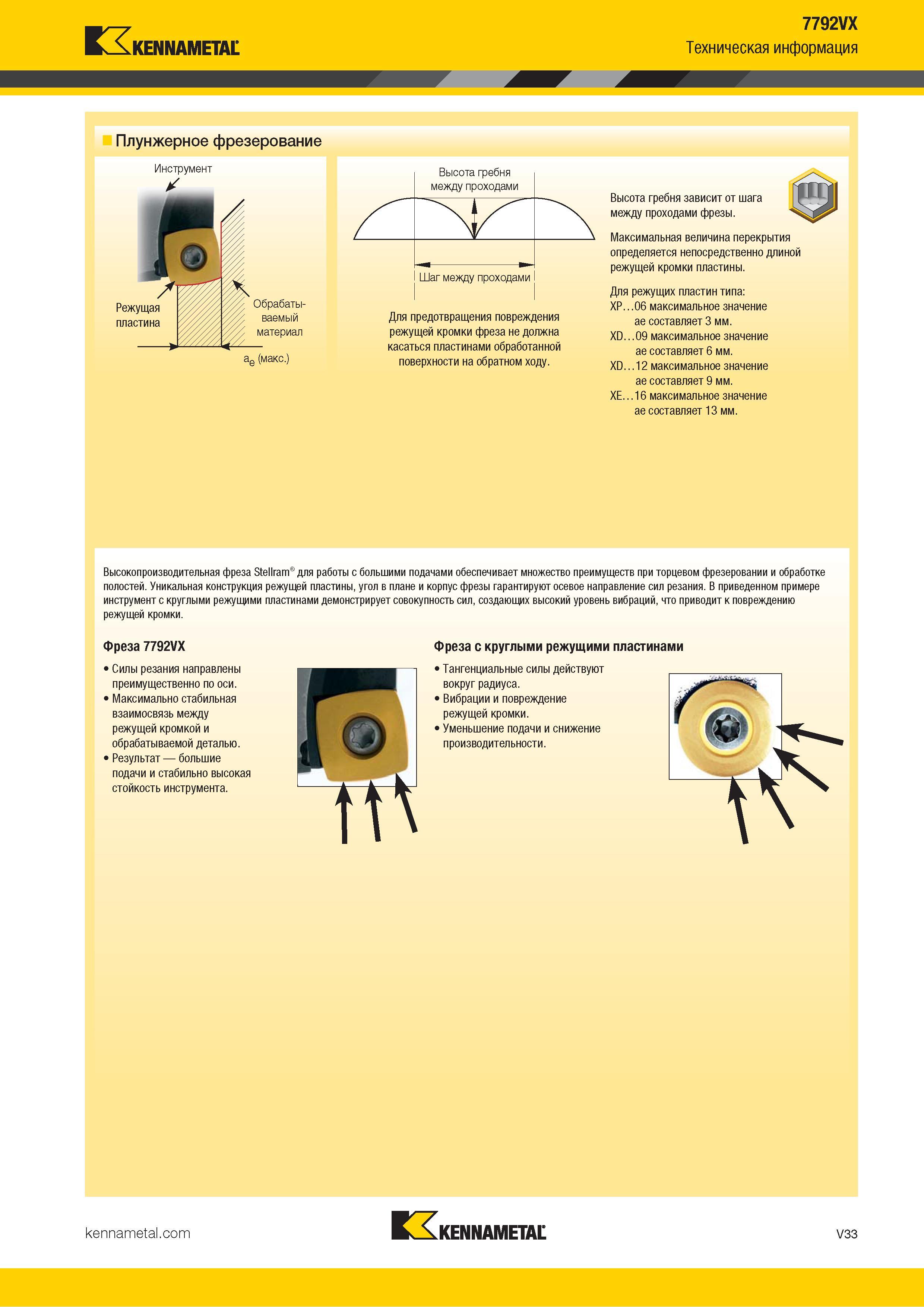 1481 Kennametal 7792VX Техническая информация Плунжерное фрезерование Инструмент Режущая пластина Обрабаты- ваемый материал ae (макс ) Для предотвращения Каталог KENNAMETAL 2018 Режущий инструмент для обработки отверстий в металлах и сплавах Быстрорежущие метчики и раскатники Сборные фрезы с СРП и твердосплавные Стр. V33