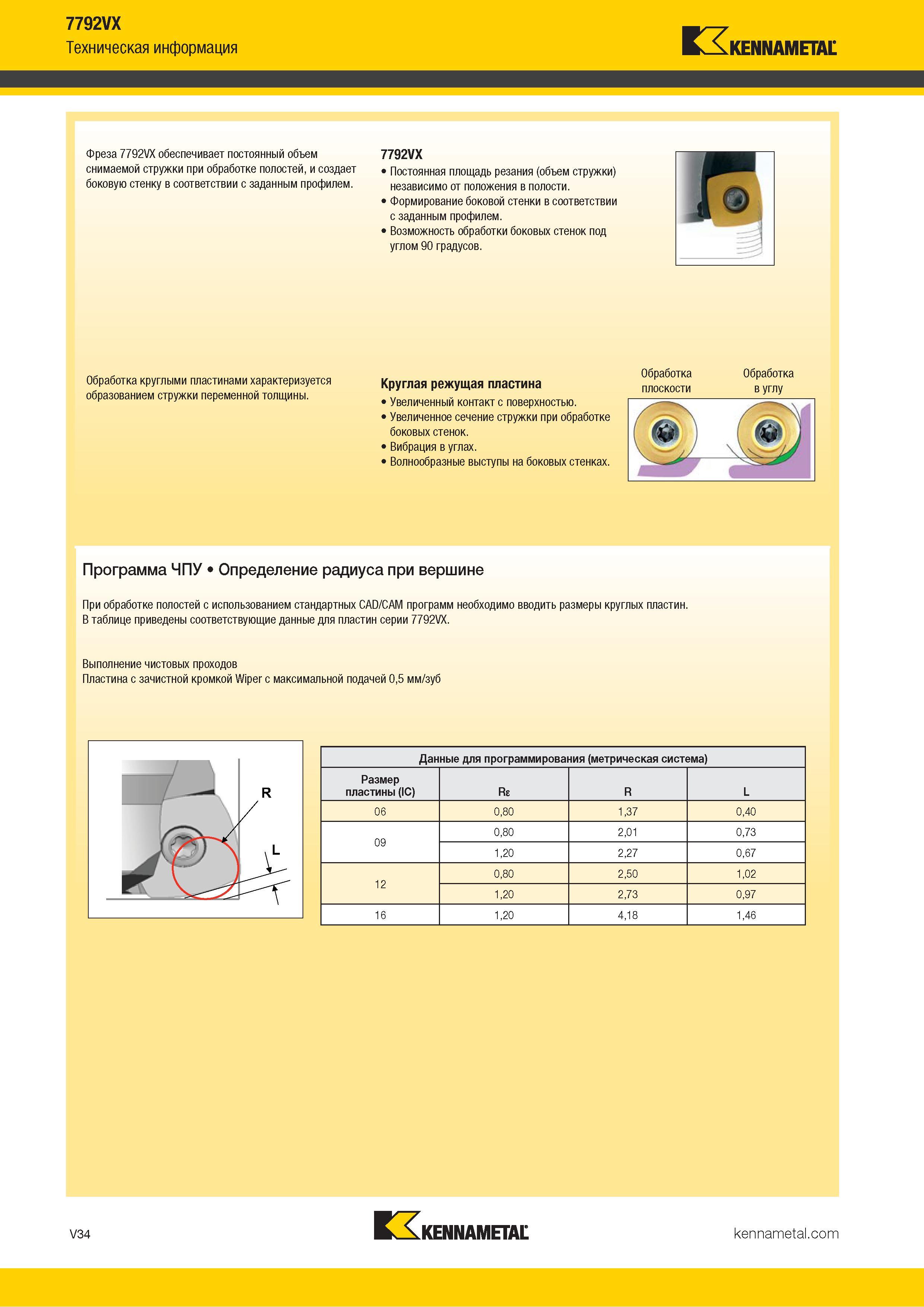 1482 7792VX Техническая информация Kennametal Фреза 7792VX обеспечивает постоянный объем снимаемой стружки при обработке полостей, и создает боковую стенк Каталог KENNAMETAL 2018 Режущий инструмент для обработки отверстий в металлах и сплавах Быстрорежущие метчики и раскатники Сборные фрезы с СРП и твердосплавные Стр. V34