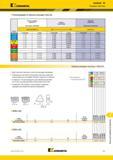 1489 Kennametal KenFeed 2X Режущие пластины Рекомендации по выбору режущих пластин Легкие режимы обработки Общего Тяжелая обработка Группа материала (Чист Каталог KENNAMETAL 2018 Режущий инструмент для обработки отверстий в металлах и сплавах Быстрорежущие метчики и раскатники Сборные фрезы с СРП и твердосплавные Стр. V41