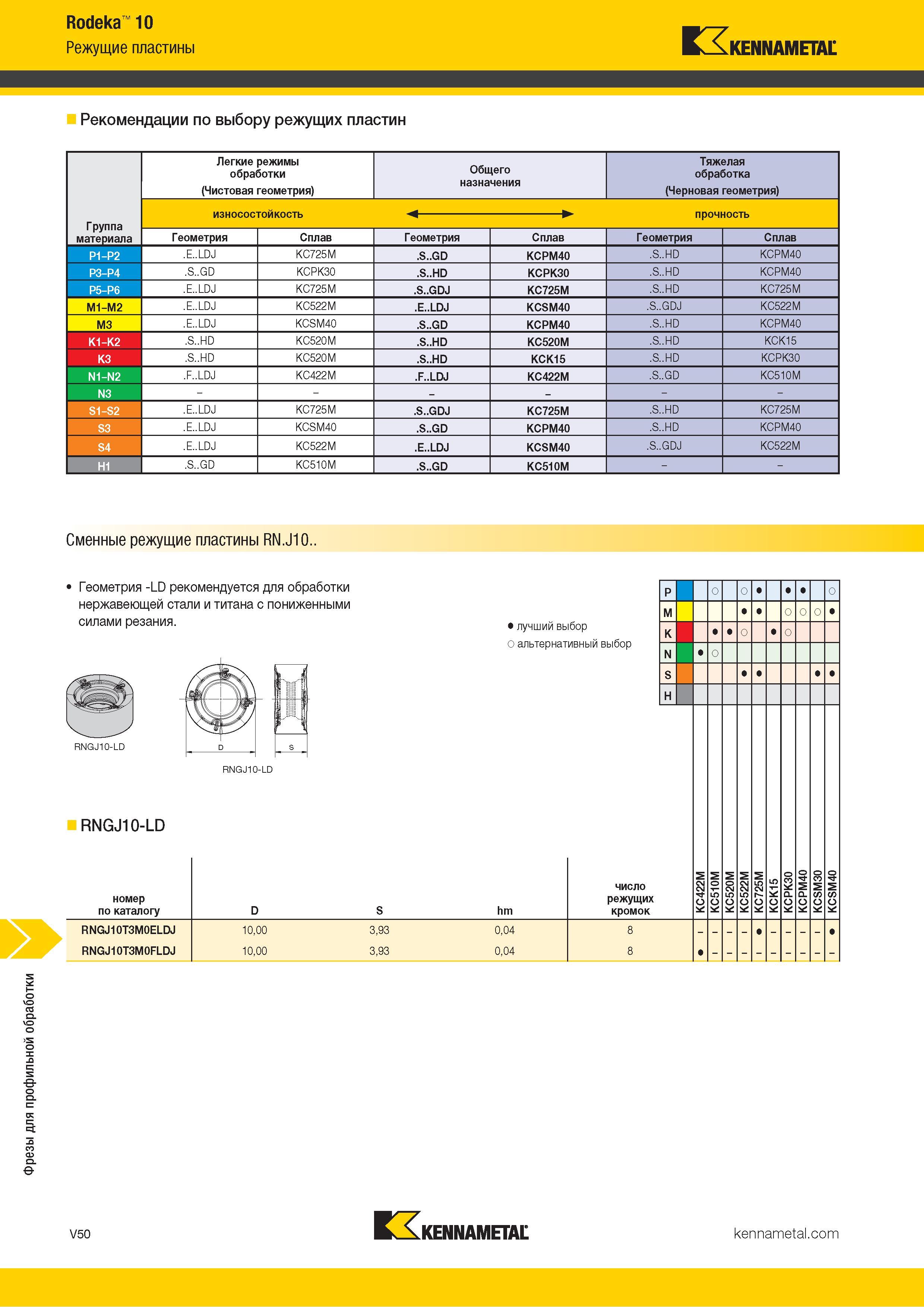 1498 Фрезы для профильной обработки Rodeka 10 Режущие пластины Kennametal Рекомендации по выбору режущих пластин Легкие режимы обработки Общего Тяжелая об Каталог KENNAMETAL 2018 Режущий инструмент для обработки отверстий в металлах и сплавах Быстрорежущие метчики и раскатники Сборные фрезы с СРП и твердосплавные Стр. V50