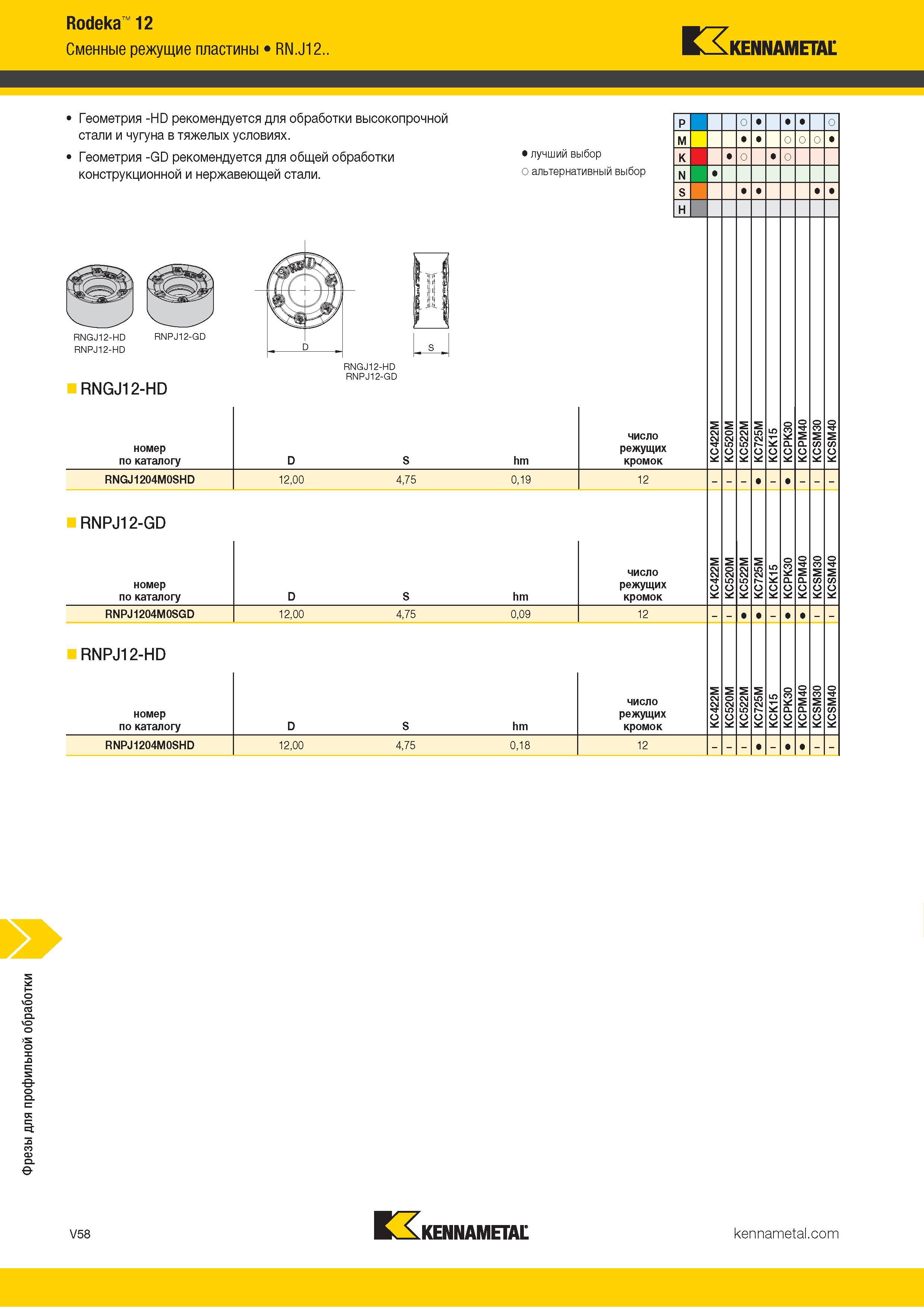 1506 Rodeka 12 Сменные режущие пластины RN J12 Kennametal Геометрия -HD рекомендуется для обработки высокопрочной стали и чугуна в тяжелых условиях Геомет Каталог KENNAMETAL 2018 Режущий инструмент для обработки отверстий в металлах и сплавах Быстрорежущие метчики и раскатники Сборные фрезы с СРП и твердосплавные Стр. V58