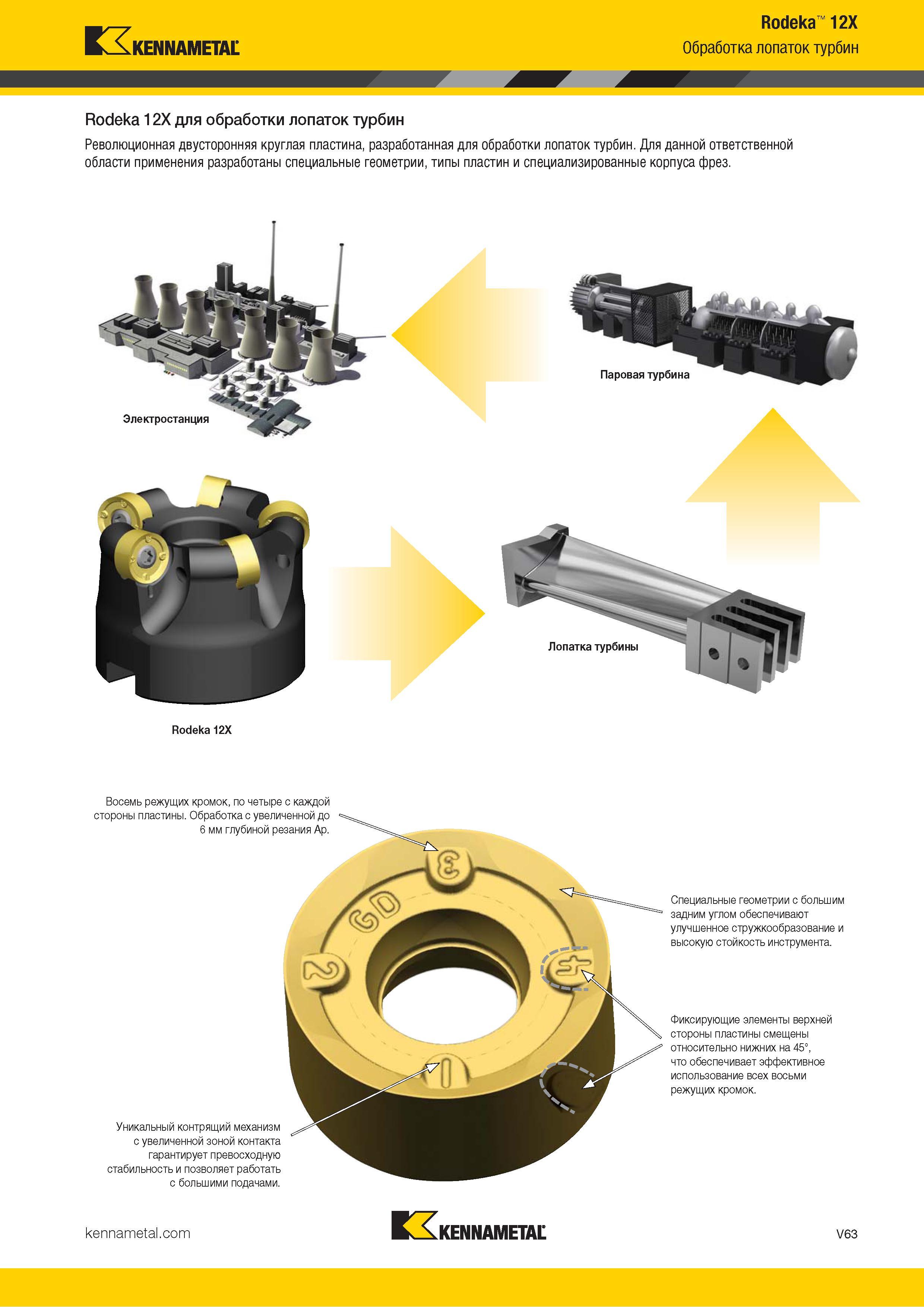 1511 Kennametal Rodeka 12X Обработка лопаток турбин Rodeka 12X для обработки лопаток турбин Революционная двусторонняя круглая пластина, разработанная для Каталог KENNAMETAL 2018 Режущий инструмент для обработки отверстий в металлах и сплавах Быстрорежущие метчики и раскатники Сборные фрезы с СРП и твердосплавные Стр. V63