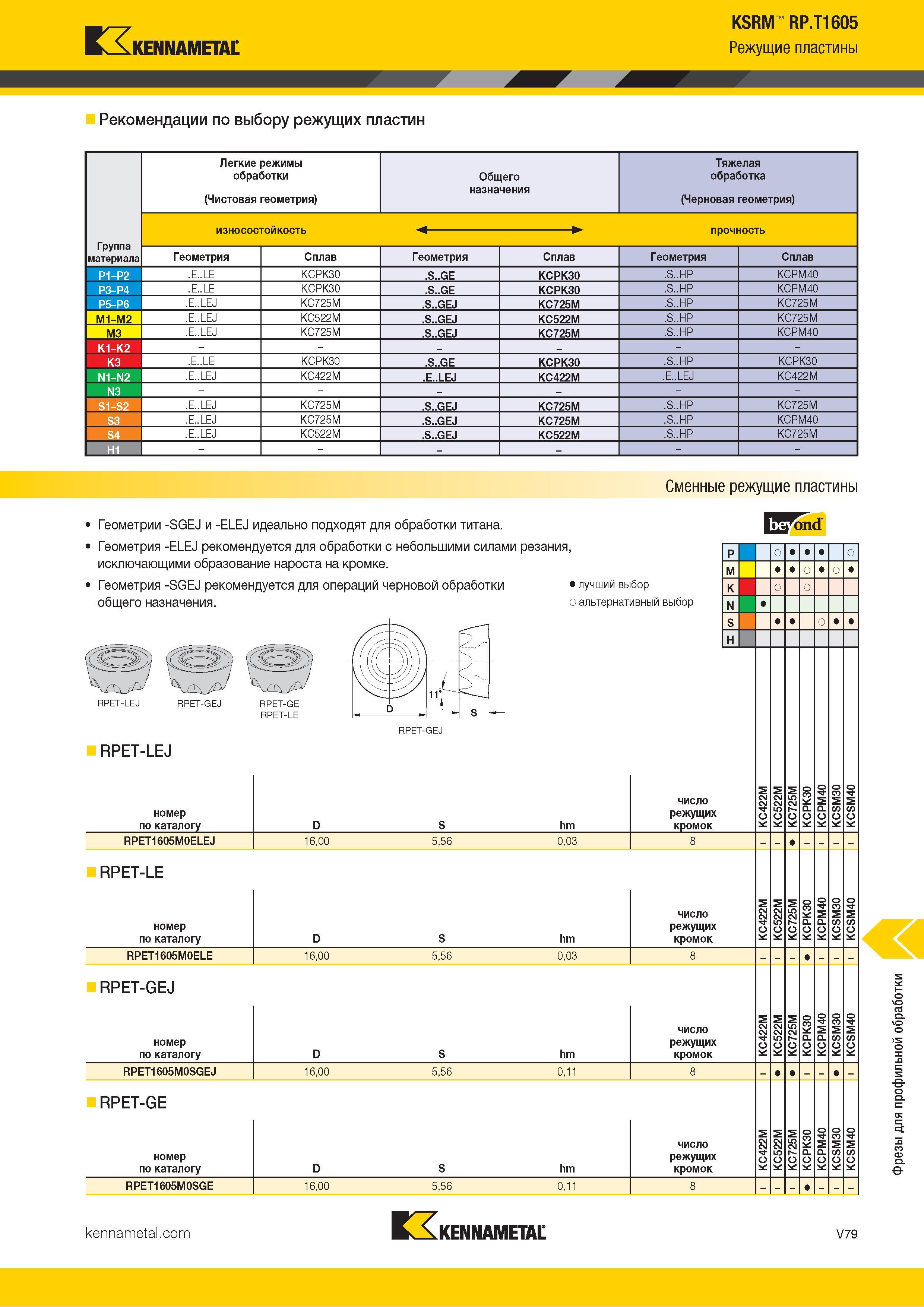 1527 Kennametal KSRM RP T1605 Режущие пластины Рекомендации по выбору режущих пластин Легкие режимы обработки Общего Тяжелая обработка Группа материала (Ч Каталог KENNAMETAL 2018 Режущий инструмент для обработки отверстий в металлах и сплавах Быстрорежущие метчики и раскатники Сборные фрезы с СРП и твердосплавные Стр. V79