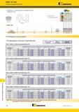 1528 Фрезы для профильной обработки KSRM RP T1605 Сменные режущие пластины Kennametal Альтернативный и лучший выбор инструмента по металлу hm число режущи Каталог KENNAMETAL 2018 Режущий инструмент для обработки отверстий в металлах и сплавах Быстрорежущие метчики и раскатники Сборные фрезы с СРП и твердосплавные Стр. V80