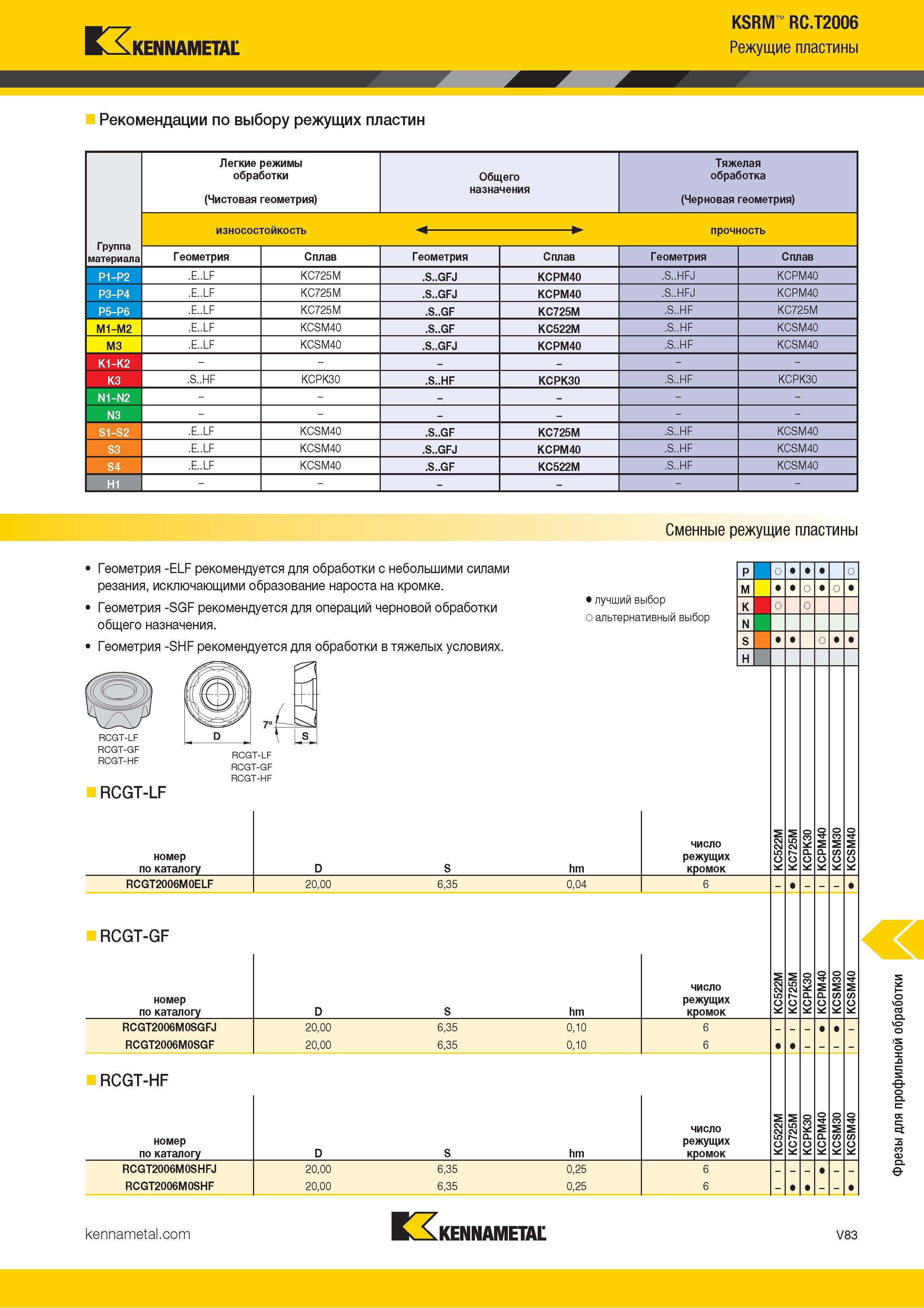 1531 Kennametal KSRM RC T2006 Режущие пластины Рекомендации по выбору режущих пластин Легкие режимы обработки Общего Тяжелая обработка Группа материала (Ч Каталог KENNAMETAL 2018 Режущий инструмент для обработки отверстий в металлах и сплавах Быстрорежущие метчики и раскатники Сборные фрезы с СРП и твердосплавные Стр. V83
